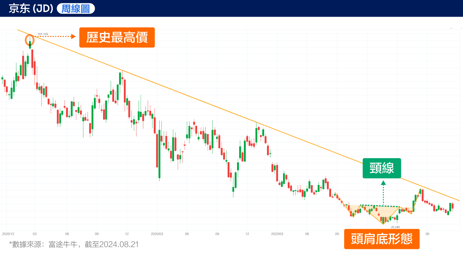 walmart's 'clearance-style' shareholding reduction! Is jd.com's future not looking good? (2024.08.21) -3