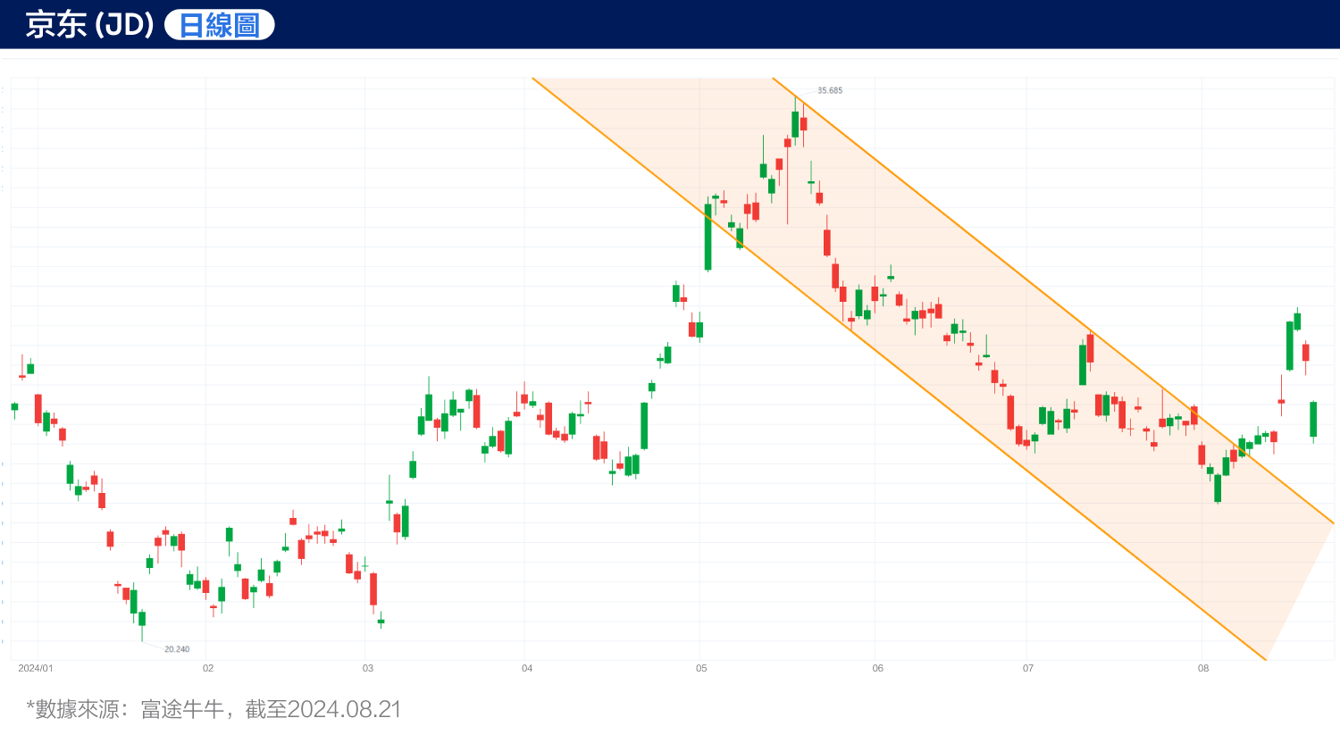 walmart's 'clearance-style' shareholding reduction! Is jd.com's future not looking good? (2024.08.21) -4