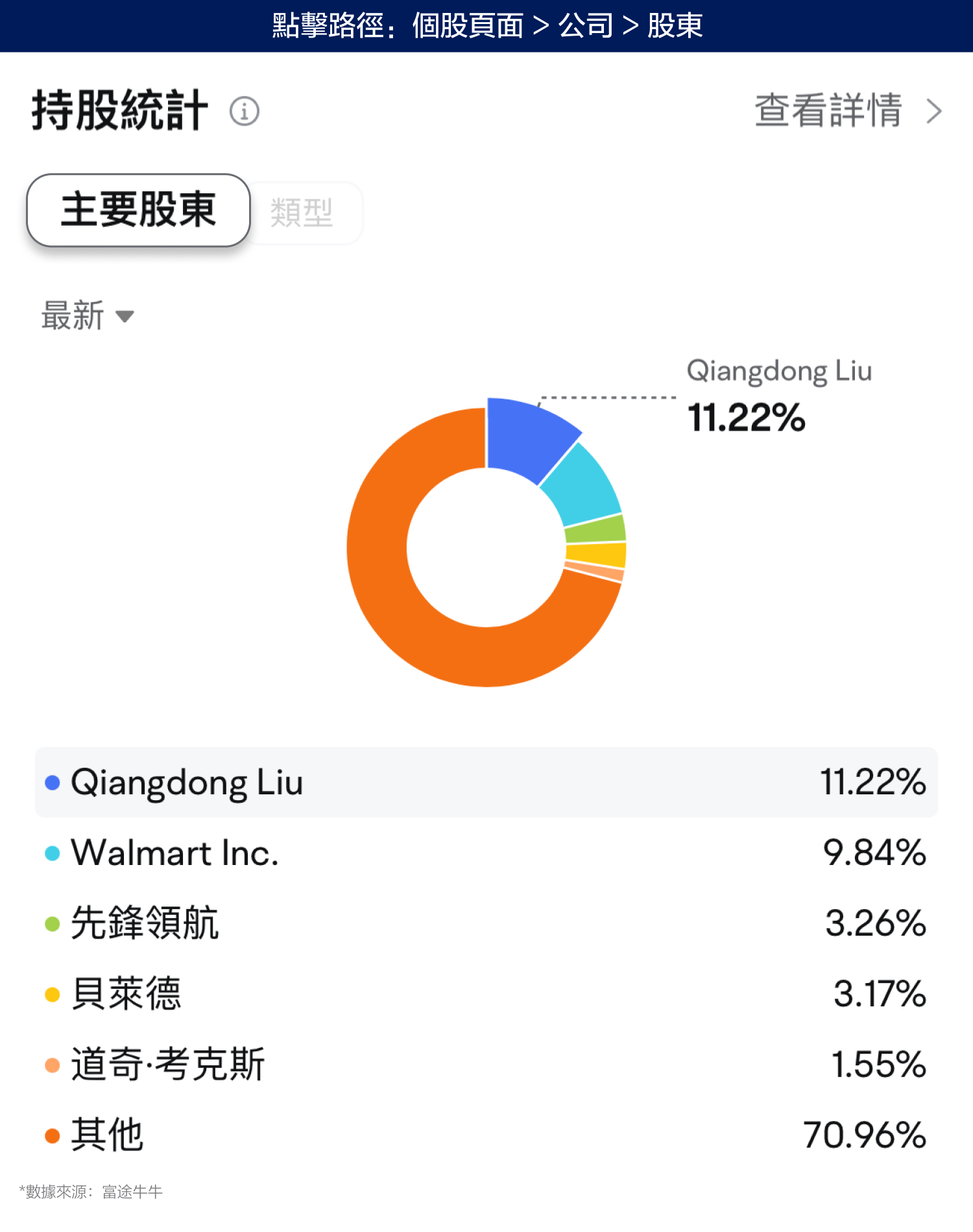 walmart's 'clearance-style' shareholding reduction! Is jd.com's future not looking good? (2024.08.21) -2