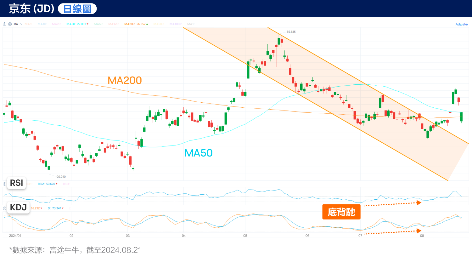 walmart's 'clearance-style' shareholding reduction! Is jd.com's future not looking good? (2024.08.21) -5