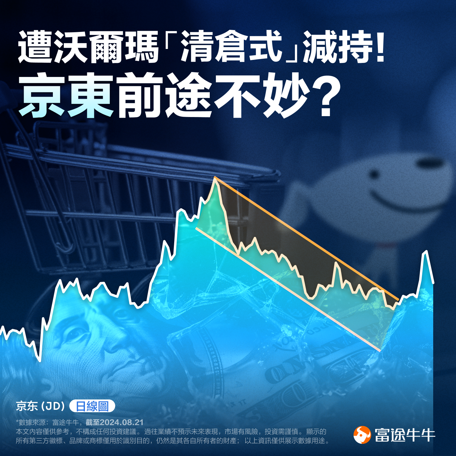 walmart's 'clearance-style' shareholding reduction! Is jd.com's future not looking good? (2024.08.21) -1