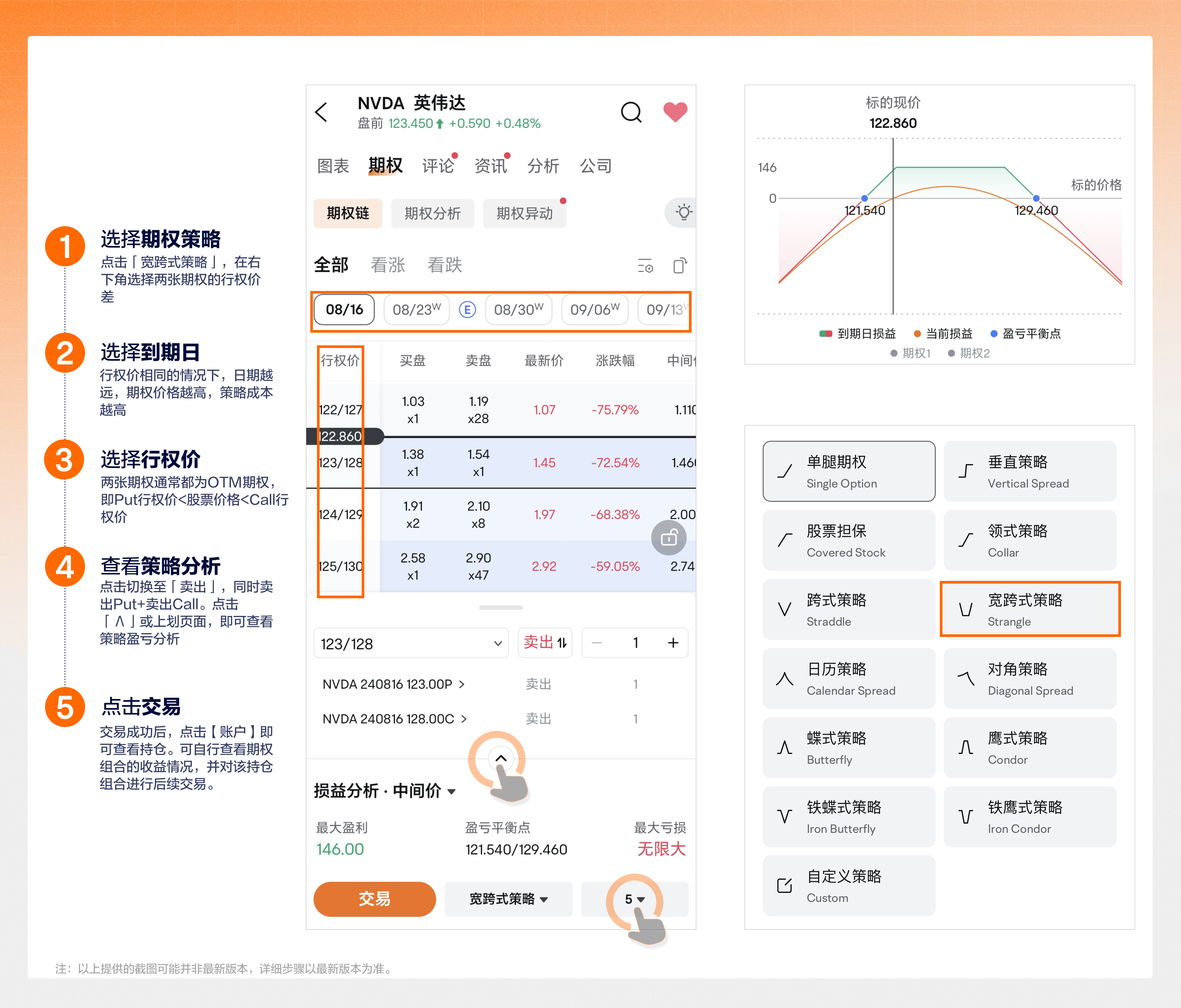 Short Strangle 賣出寬跨式組合 -8