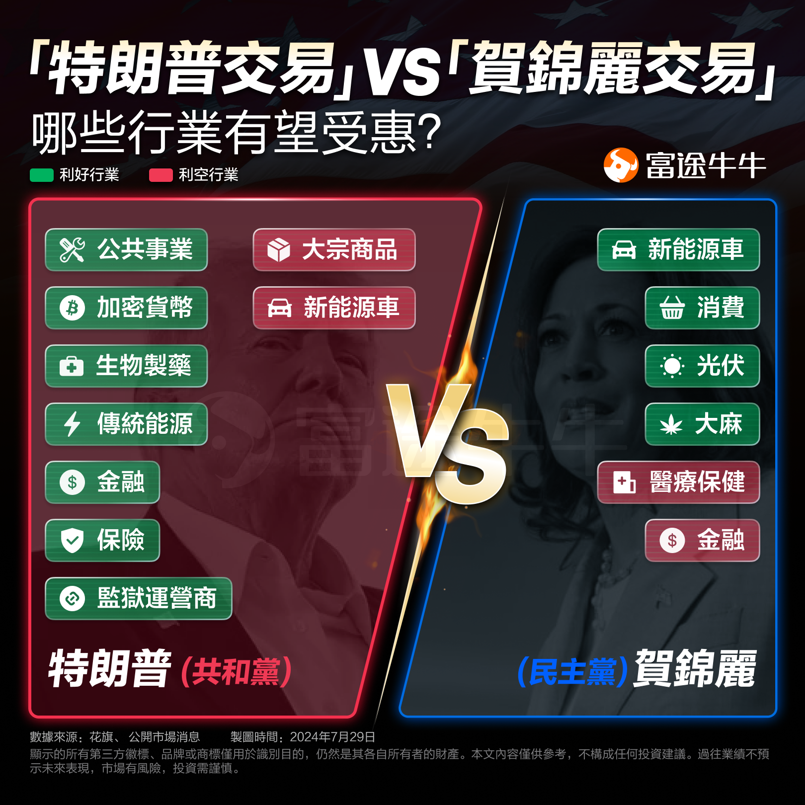 Understanding the USA presidential election and its impact on investments. -1