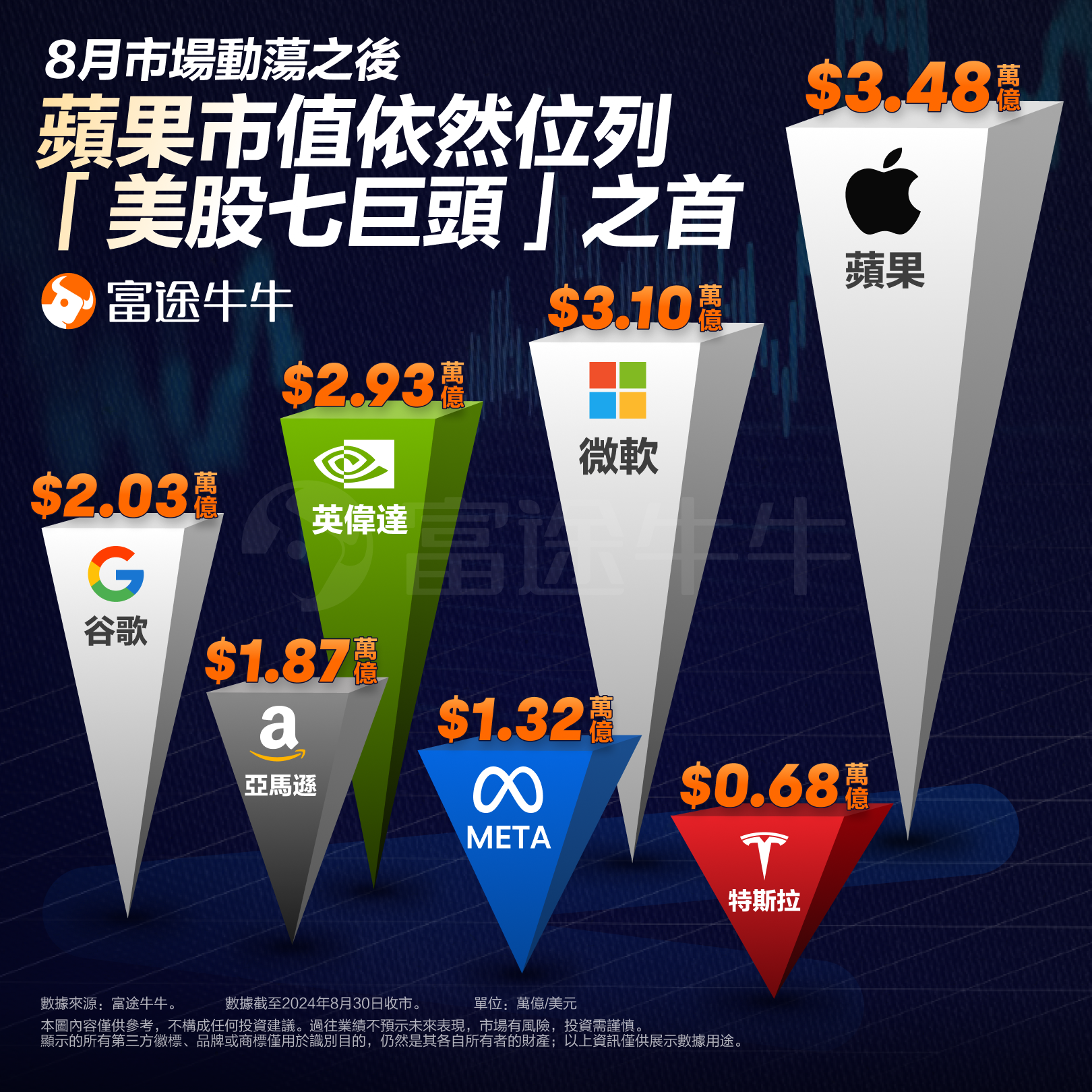 A brand new AI model has been released! How does Apple view it? -1