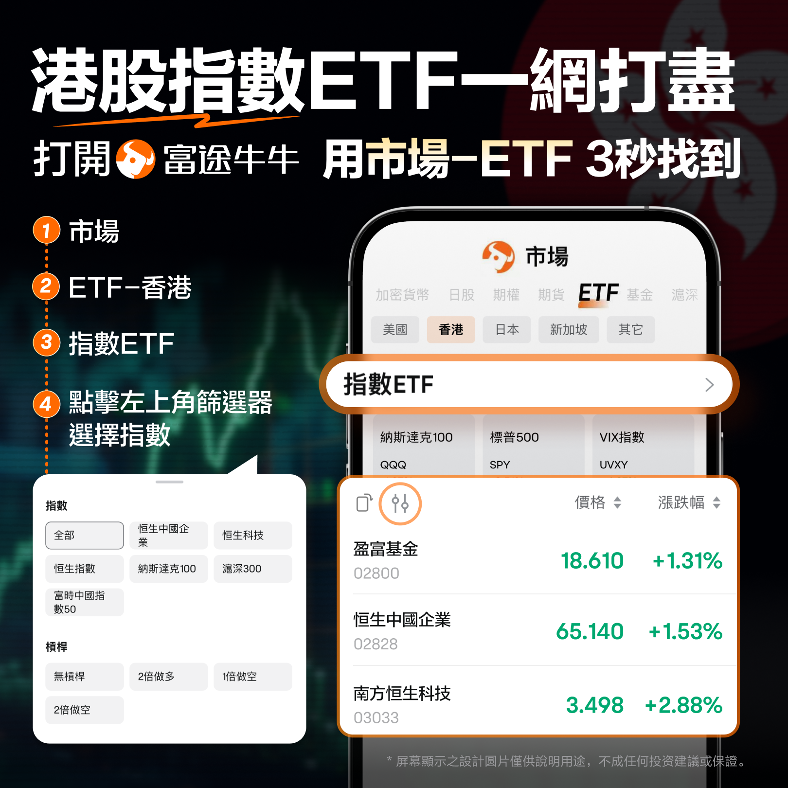 港股ETF入门：想省心省力，新手可关注这4类股票ETF