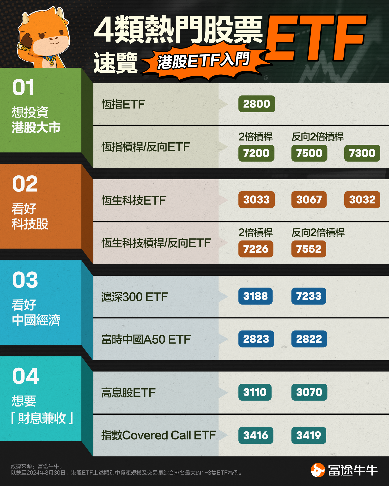 港股ETF入门：想省心省力，新手可关注这4类股票ETF
