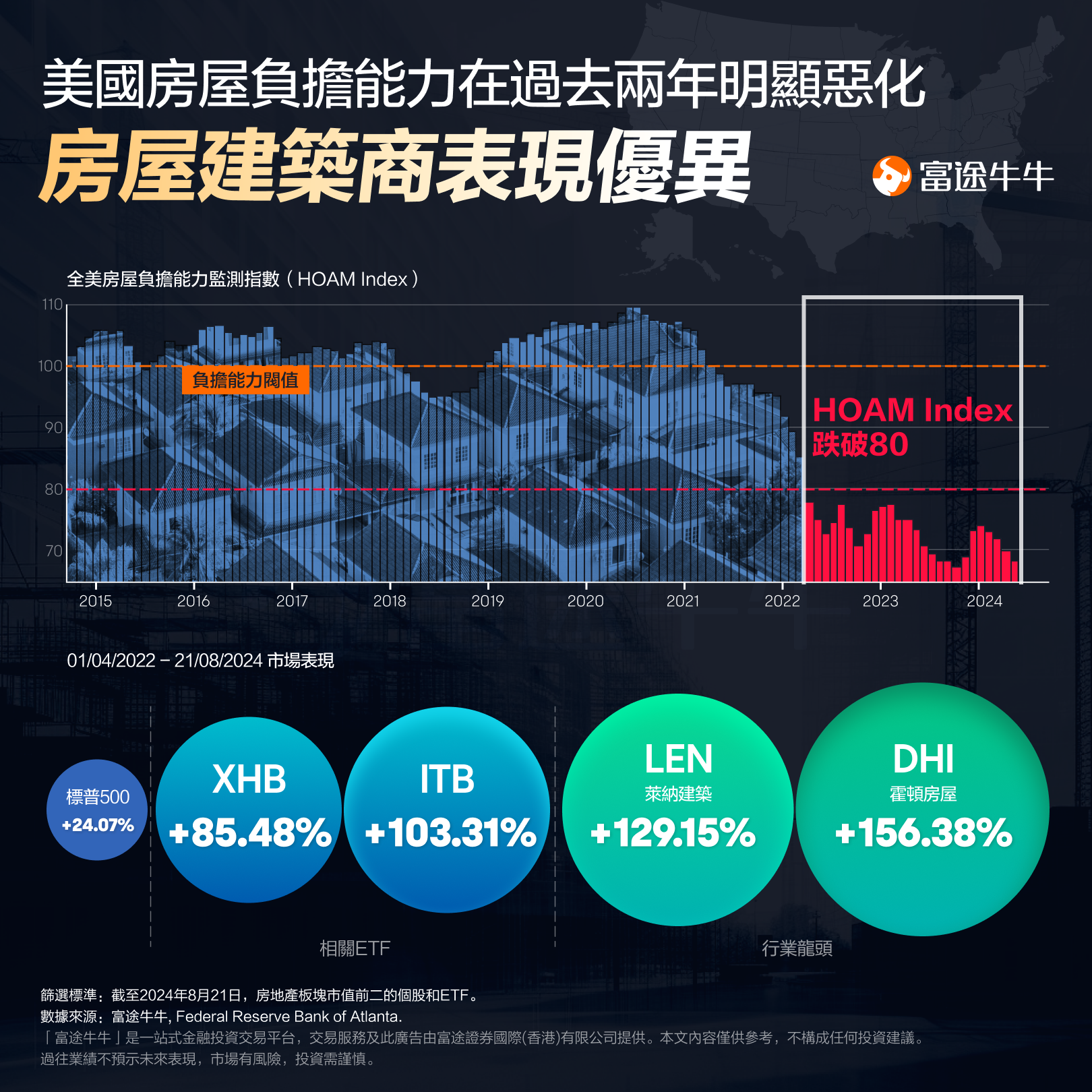 Rising from behind? How to invest in the "Kamala Harris Trade"? -1