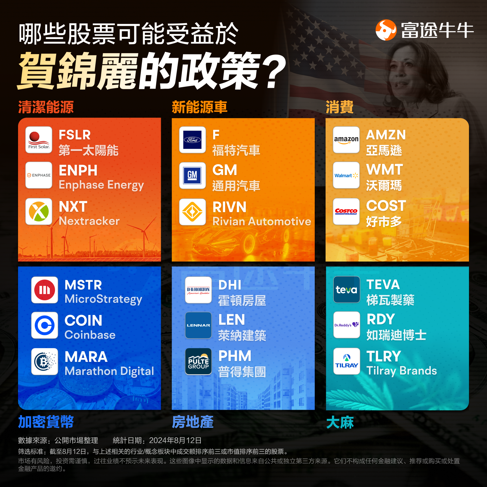 Rising from behind? How to invest in the "Kamala Harris Trade"? -2