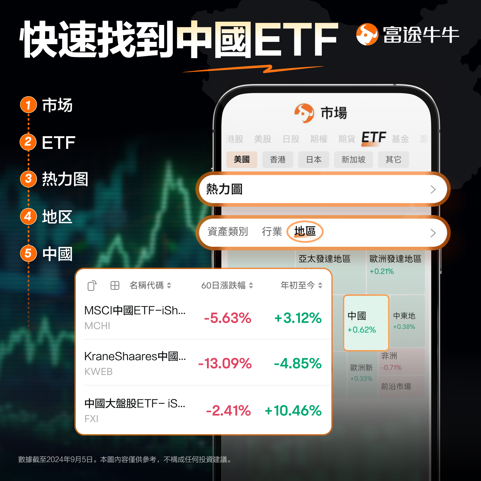 Buying China at the dip: ETFs to watch