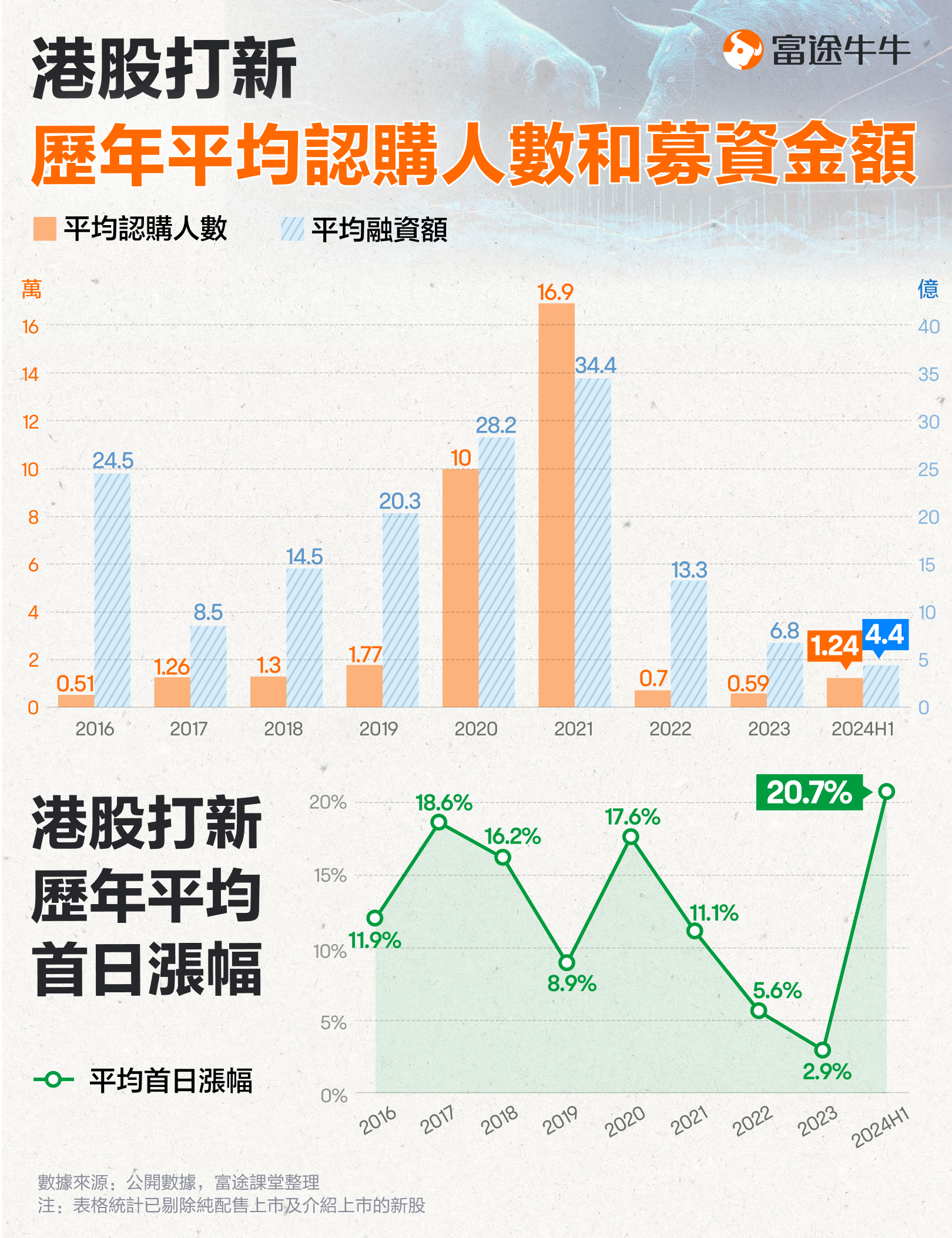 穿越牛熊的赚钱利器! 港股抽新股的这些优势你知道? -3