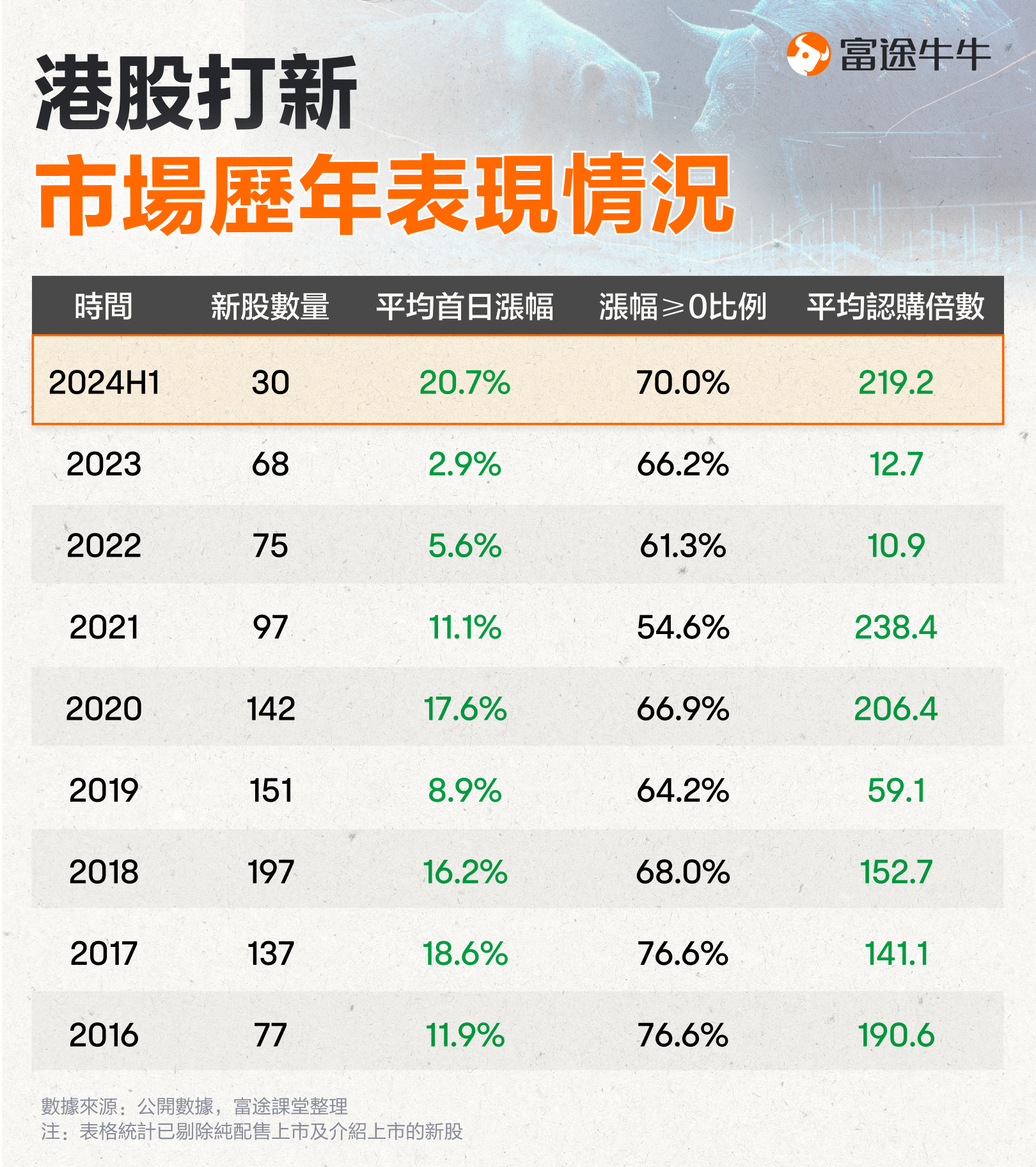 穿越牛熊的賺錢利器! 港股抽新股的這些優勢你知道? -1