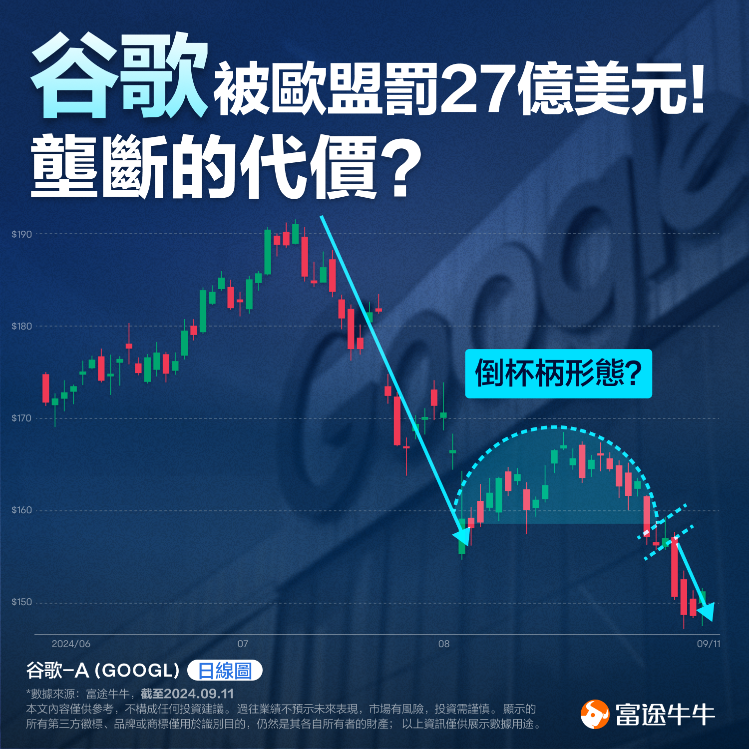 Alphabet fails to overturn $2.7B EU antitrust fine. The cost of dominance? (09/11/2024) -1