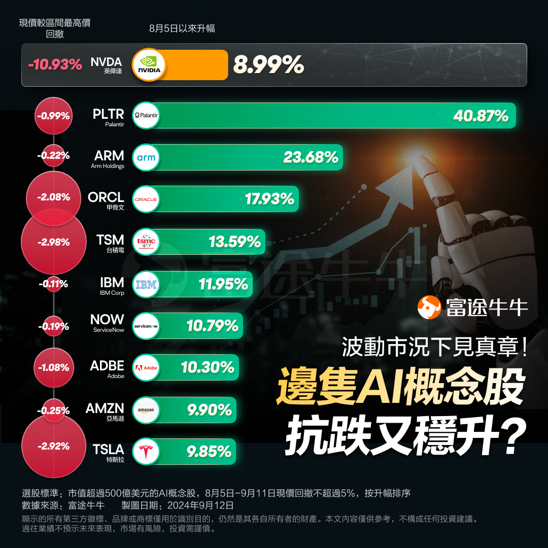 What are the most resilient AI Concept stocks? How is the outlook for Palantir? -1