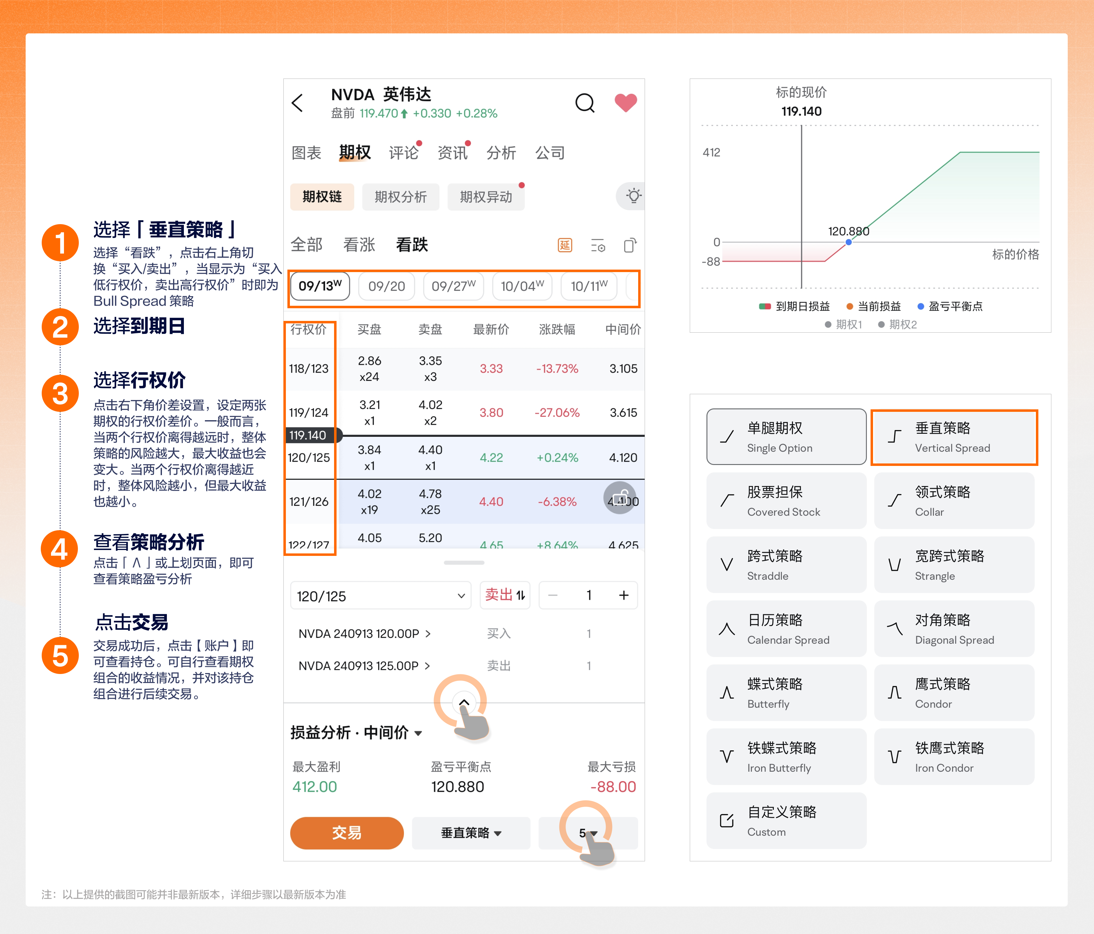 Bull Put Spread 牛市看跌期权价差 -9