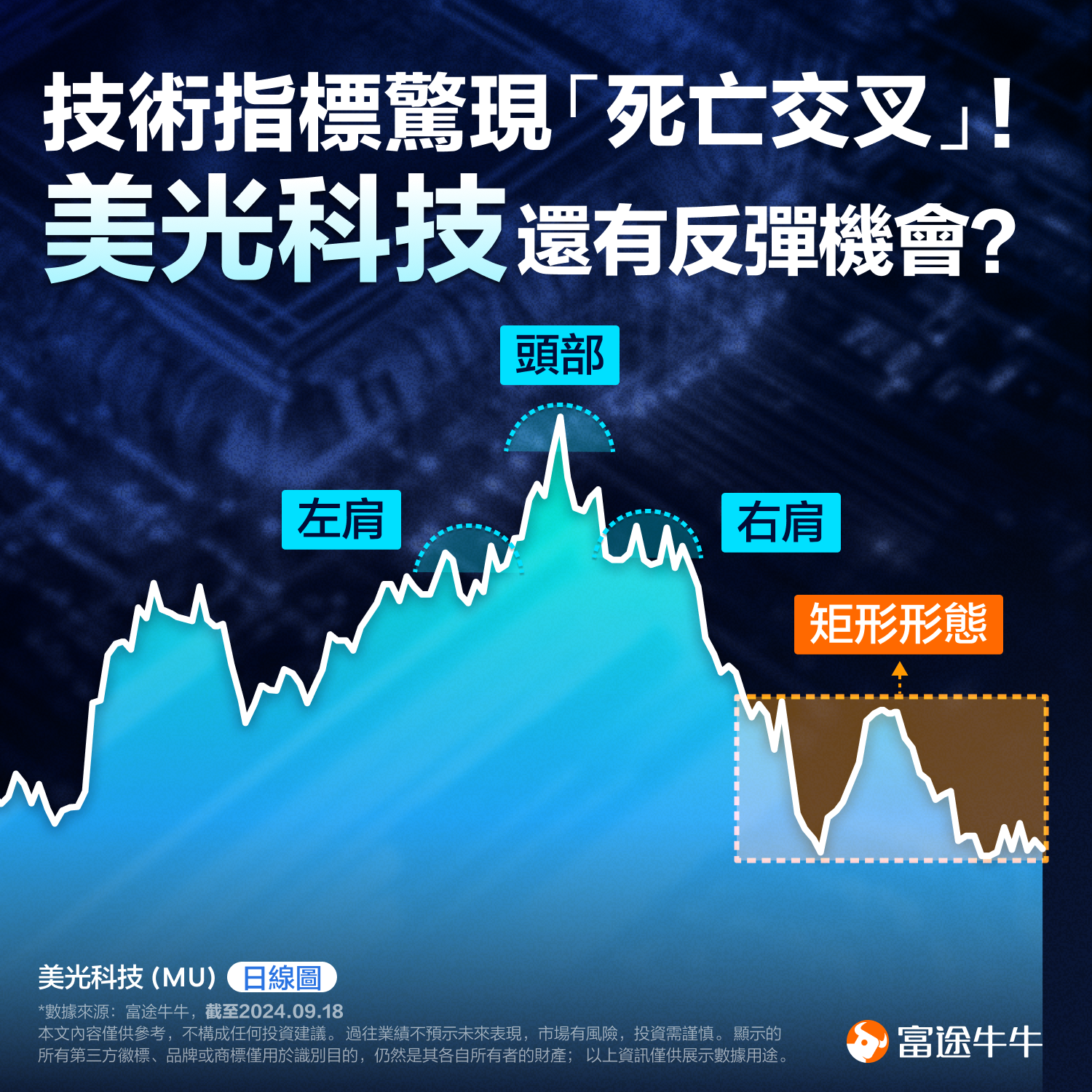 Micron's death cross: What lies ahead? (09/18/2024) -1