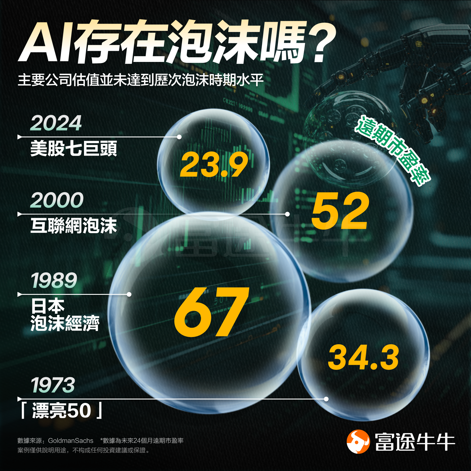 With the interest rate cut landing, will AI continue to take the lead? -1