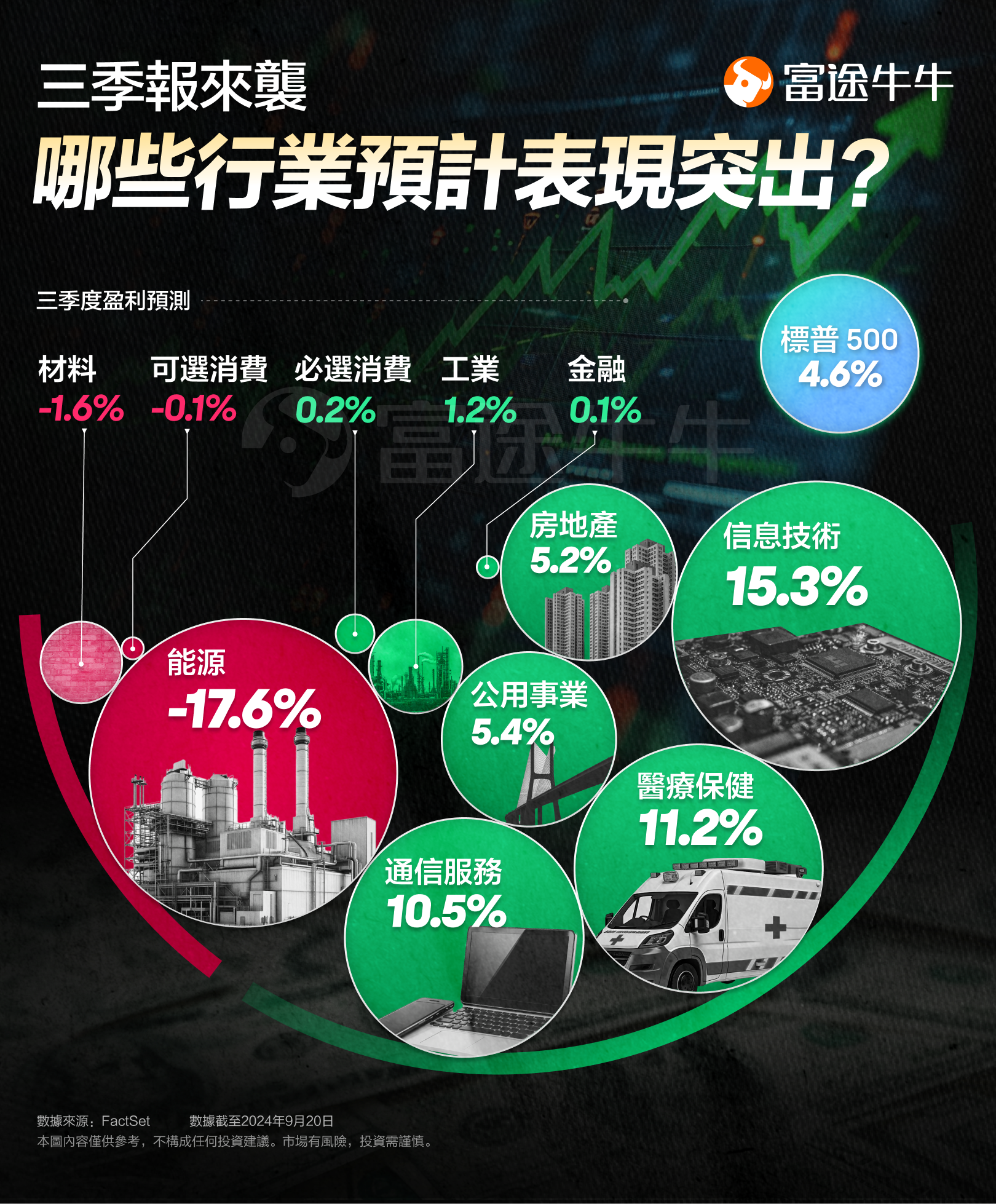 Earnings Reports season is coming again! How to prepare in advance? -1