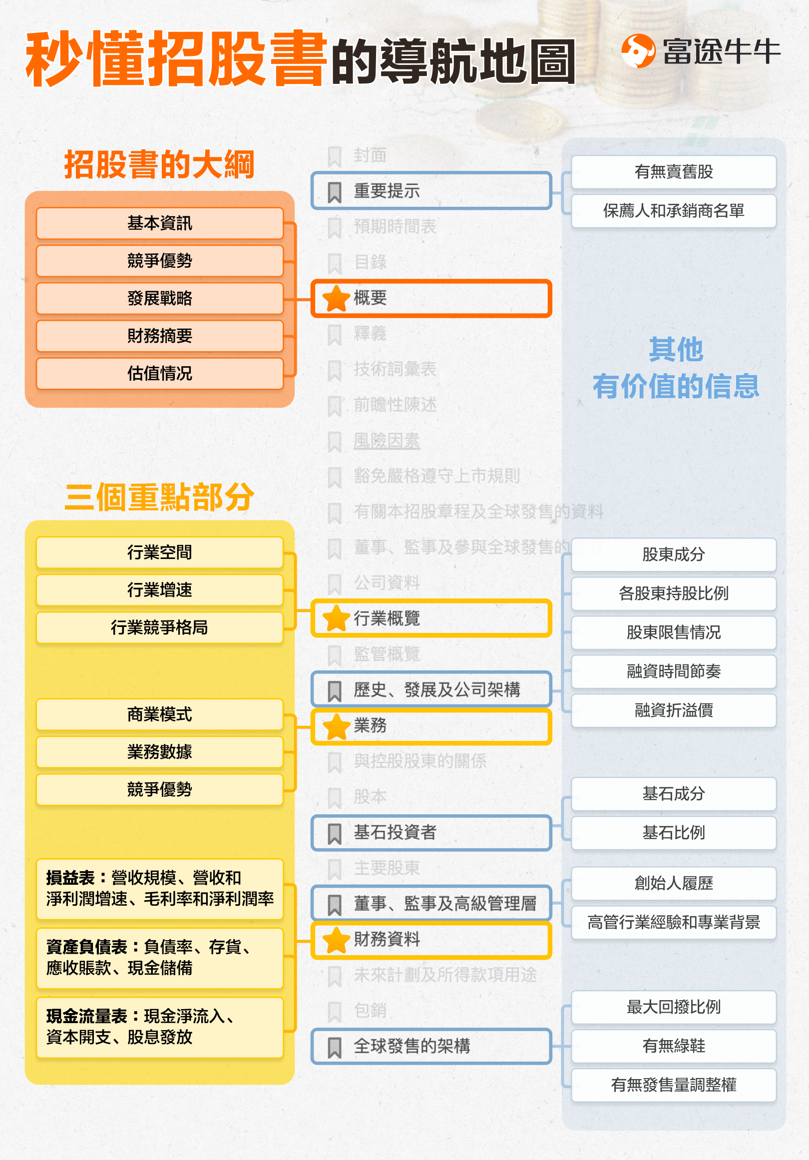Take this navigation guide, and understand hundreds of pages of the prospectus in seconds. -3