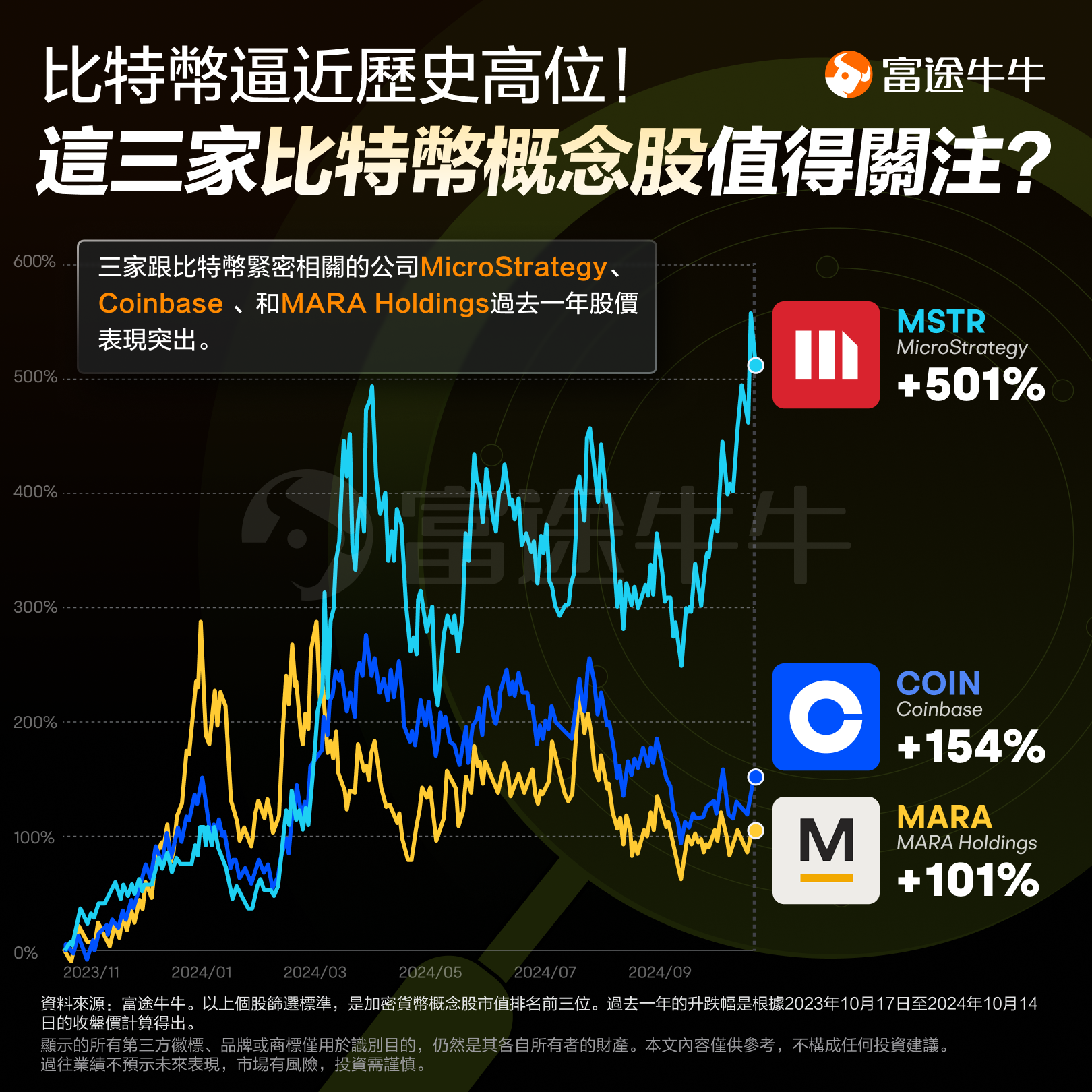 比特幣逼近歷史高位！這三家比特幣概念股值得關注？ -1