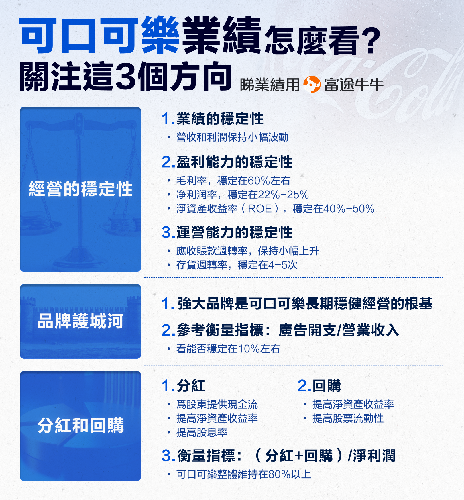 [October 2024] Warren Buffett's favorite, how is coca-cola's performance? -8