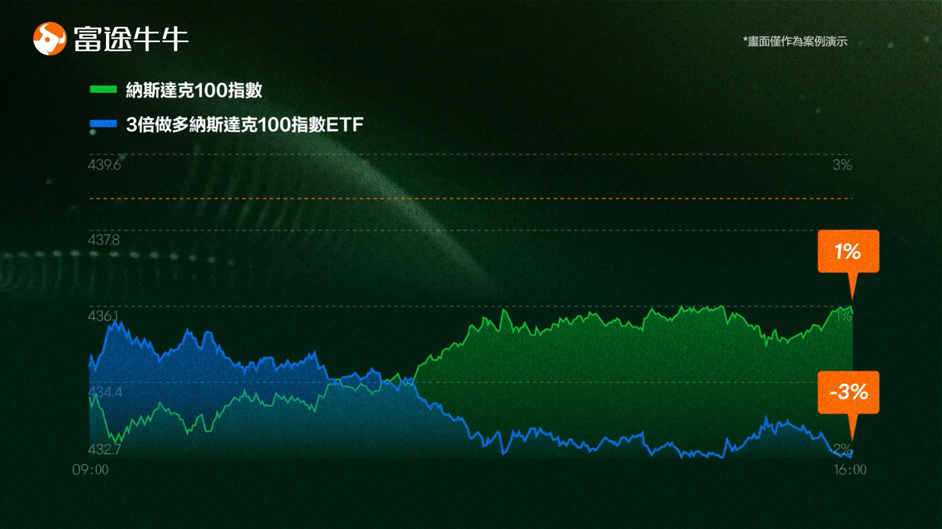 Navigate bear markets with inverse ETFs -1