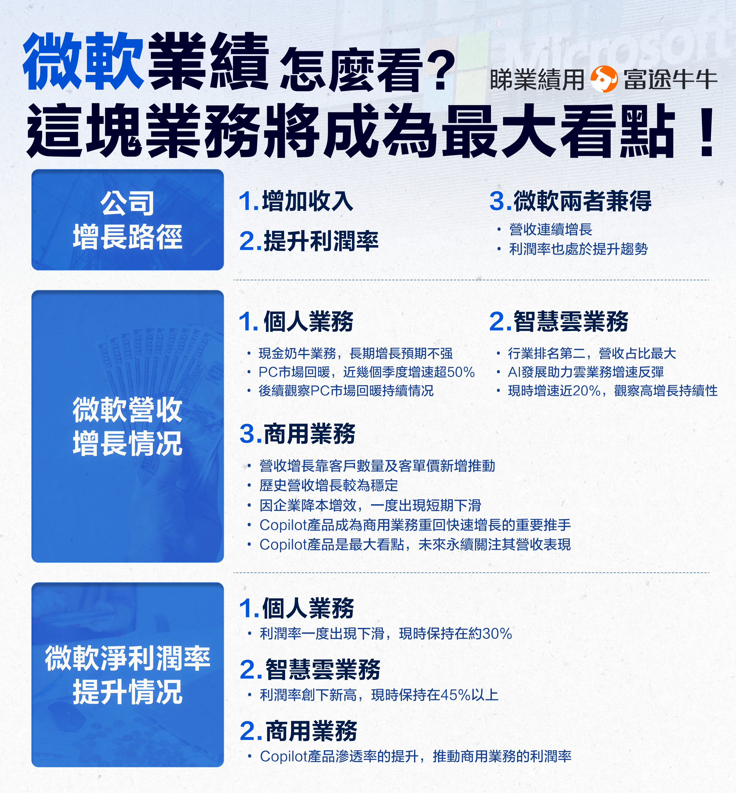【2024.10】微软的财务表现如何？这个业务将成为最大的关注焦点！ -10