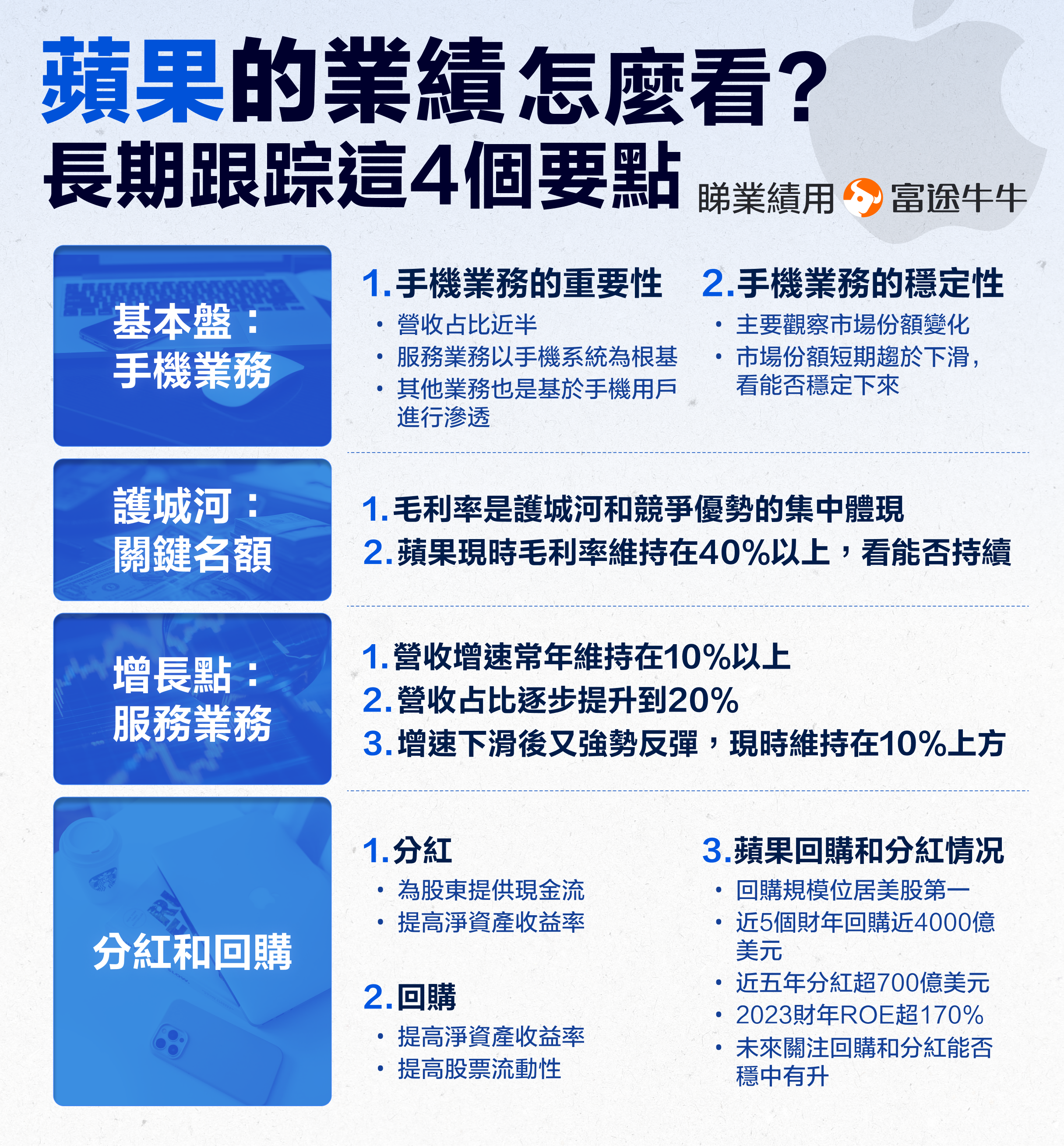 【2024.10】How to evaluate the performance of apple in October 2024? Keep an eye on these 4 key points for the long term. -9