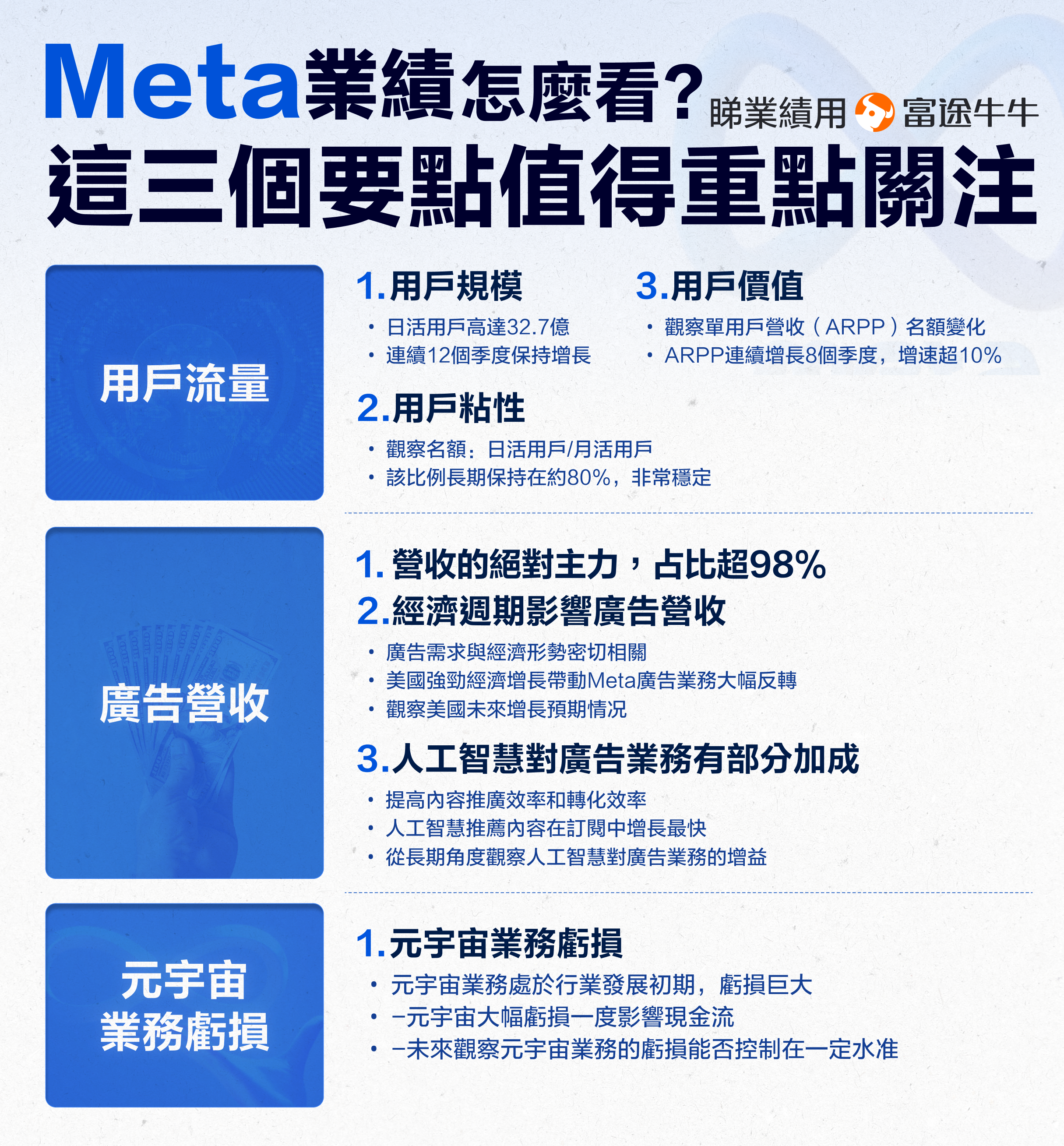 How to view Meta's performance in October 2024? There are significant fluctuations in advertising cycles, and in the metaverse, less loss means more success. -8