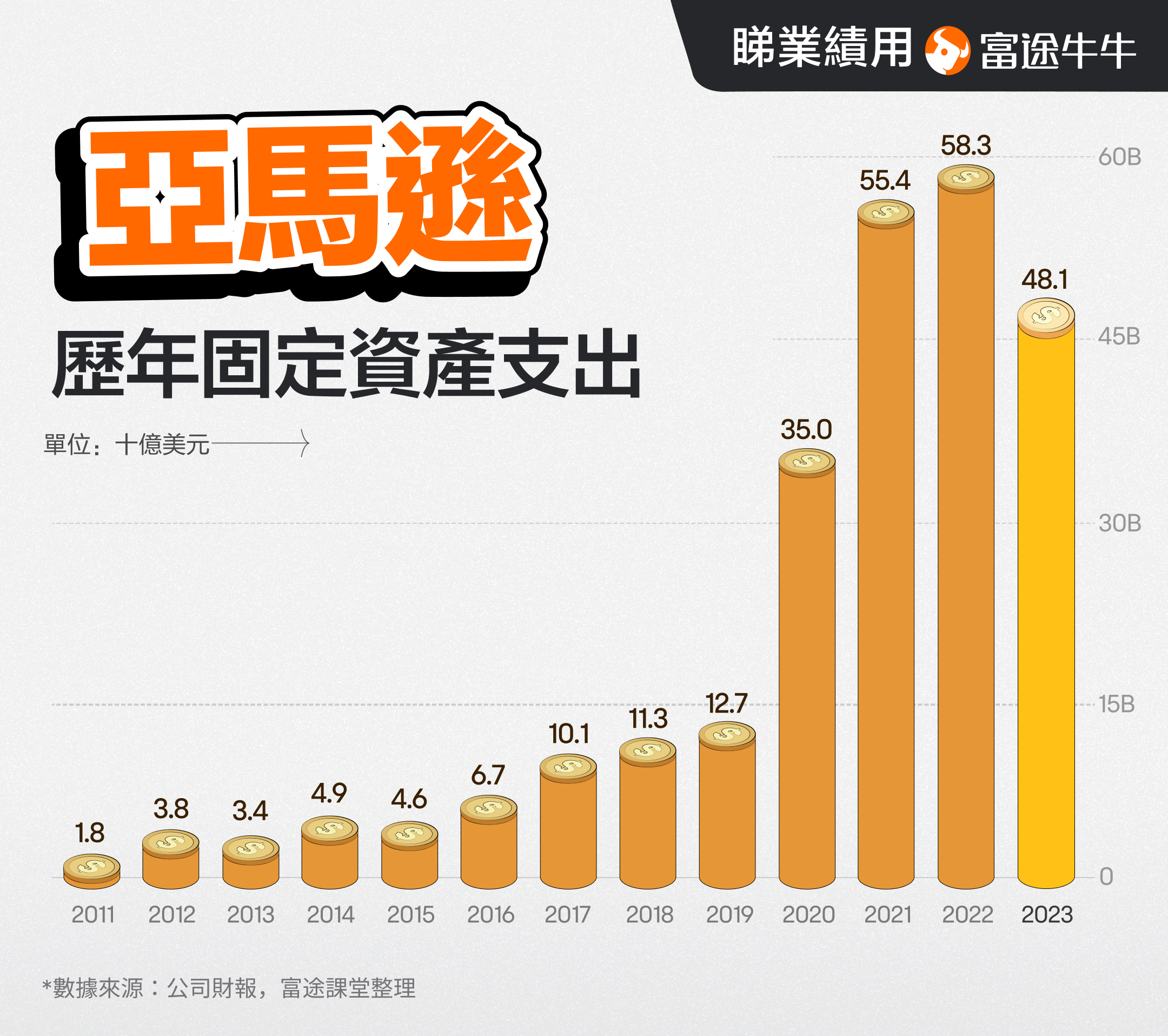 Earnings reports and strategies for Amazon performance in October 2024: How to assess? Focus on fundamentals, growth points, and free cash flow. -10