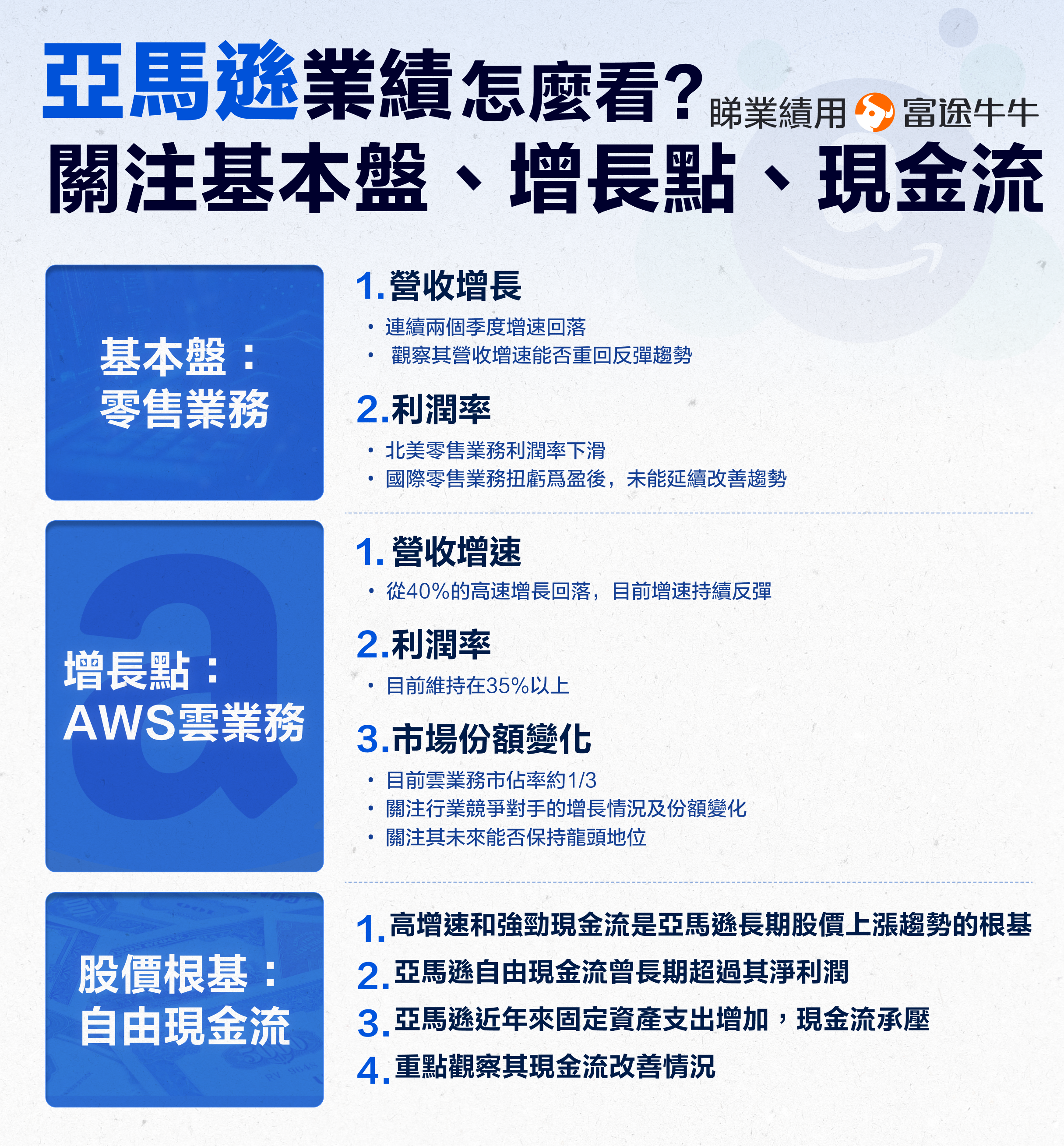 Earnings reports and strategies for Amazon performance in October 2024: How to assess? Focus on fundamentals, growth points, and free cash flow. -11