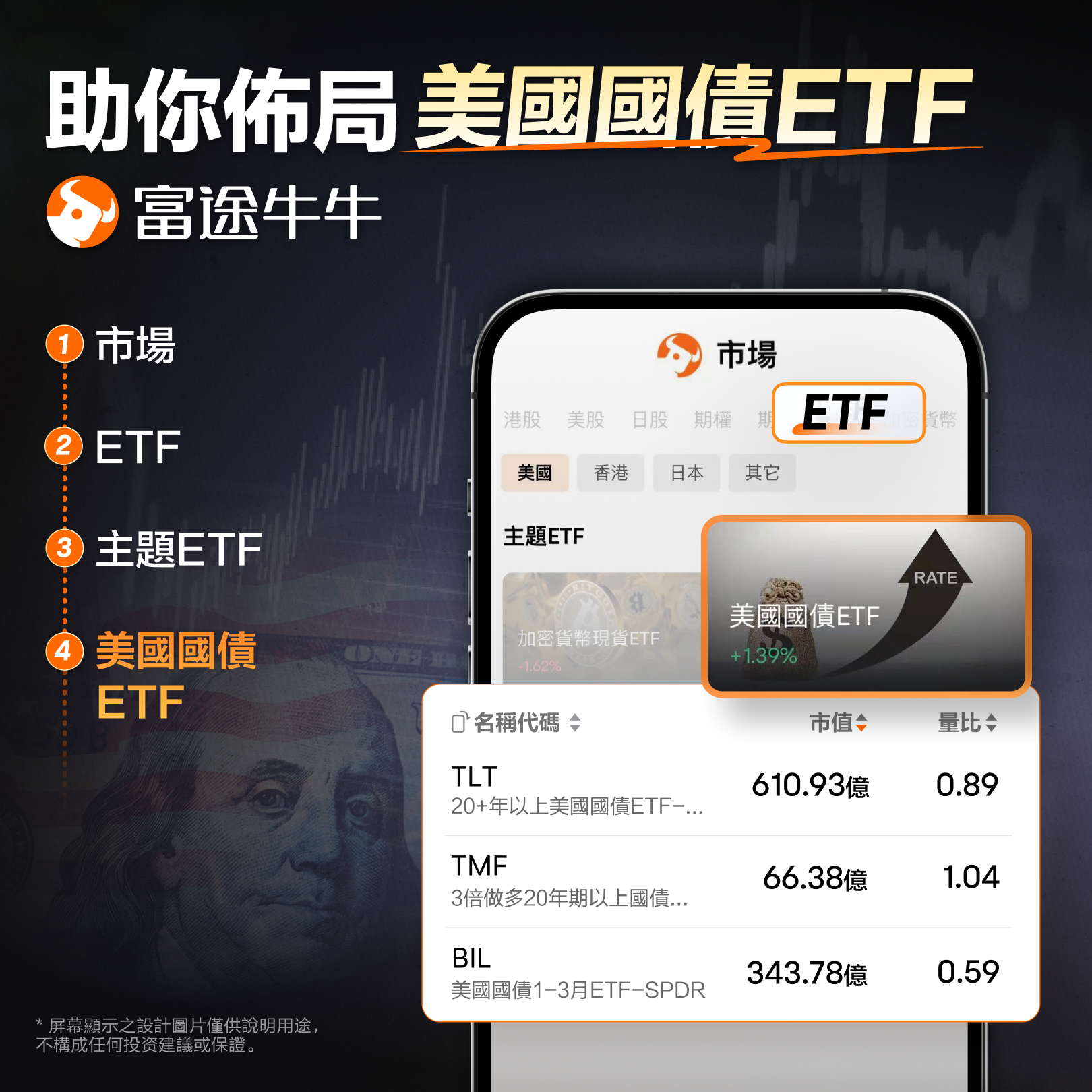 U.S. Treasuries sell-off: Is it time to buy the dip? -2