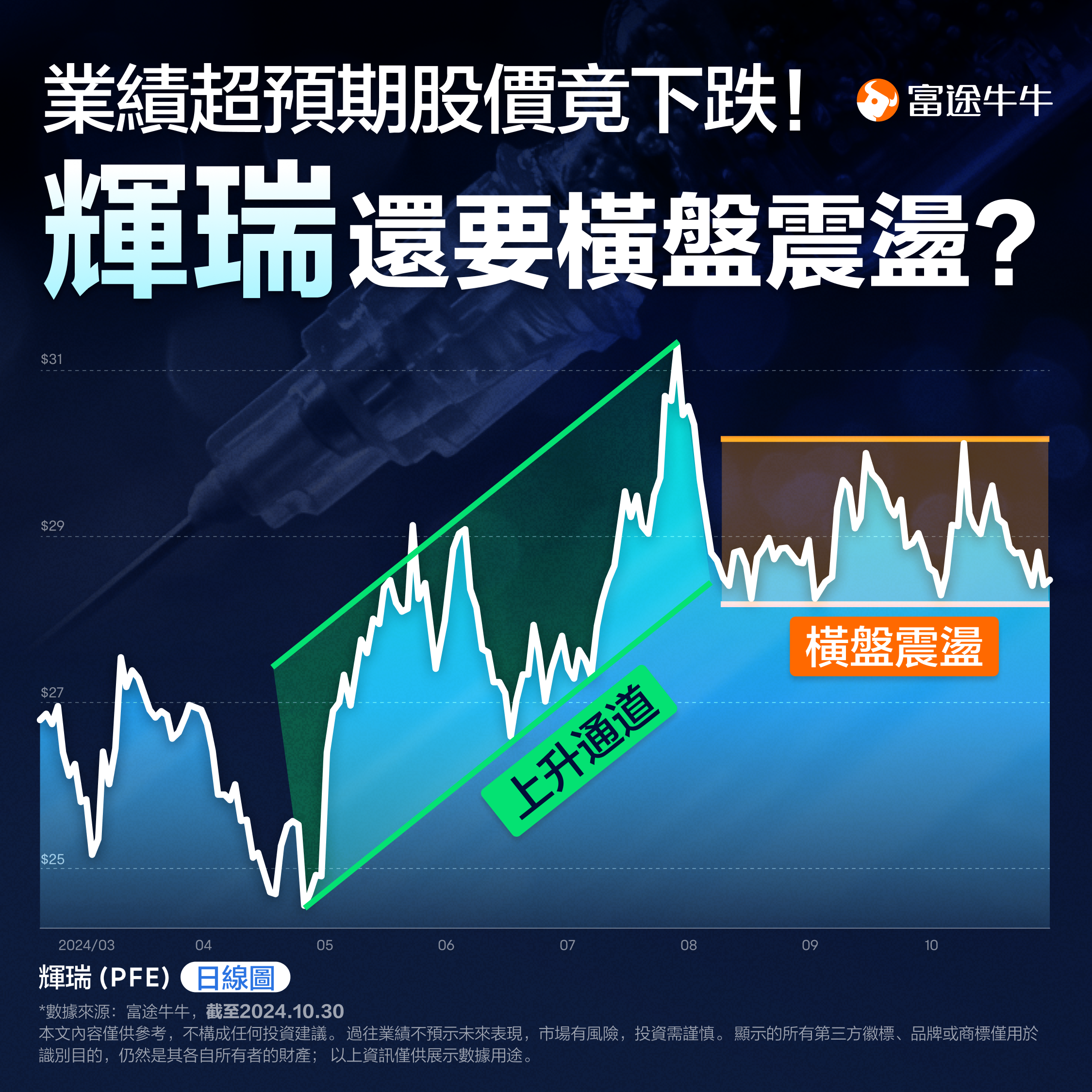 The performance exceeded expectations, yet the stock price fell! Will Pfizer continue to be volatile in a sideways market? (2024.10.30) -1