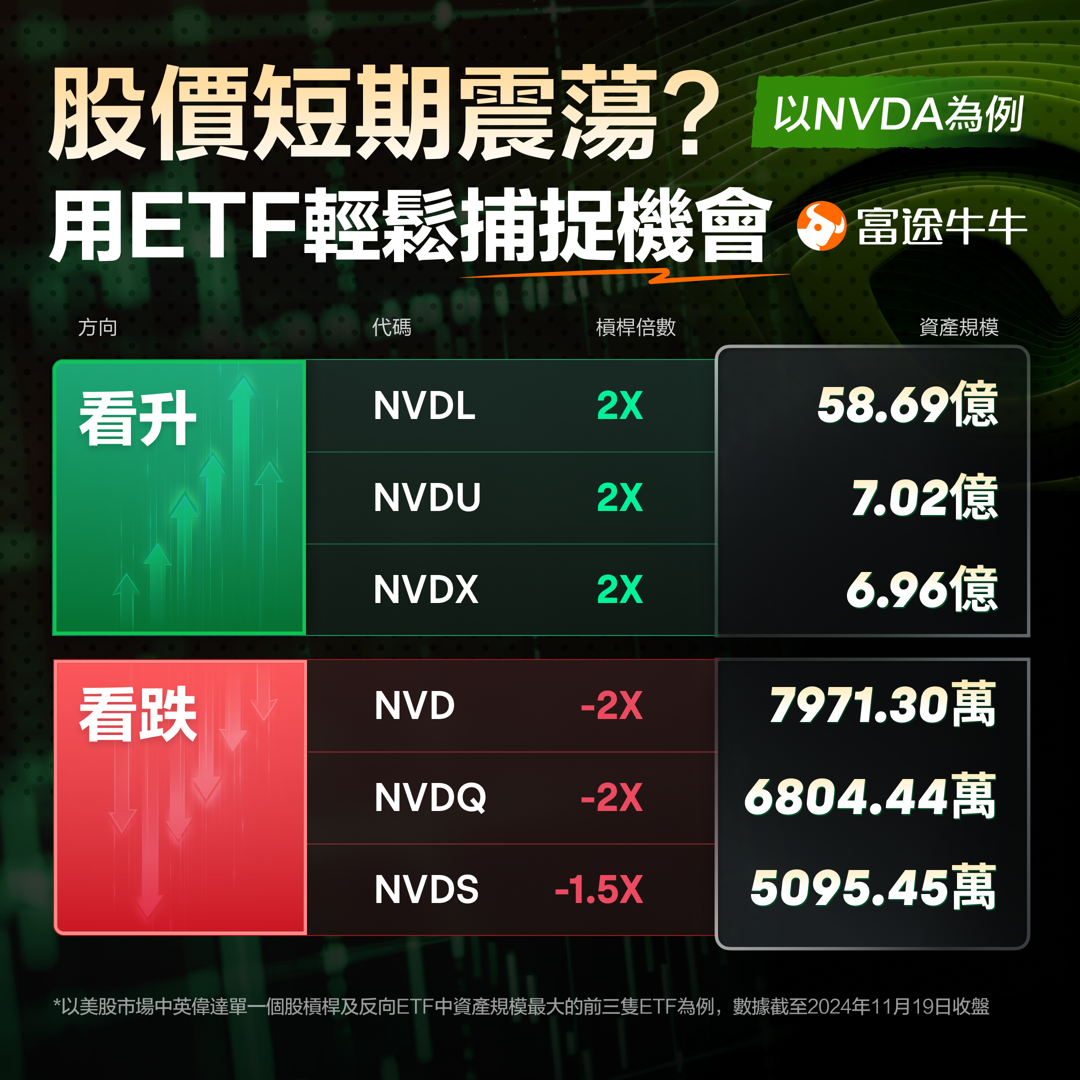 巧用單一股票槓桿ETF，捕捉業績期短線波動 -1