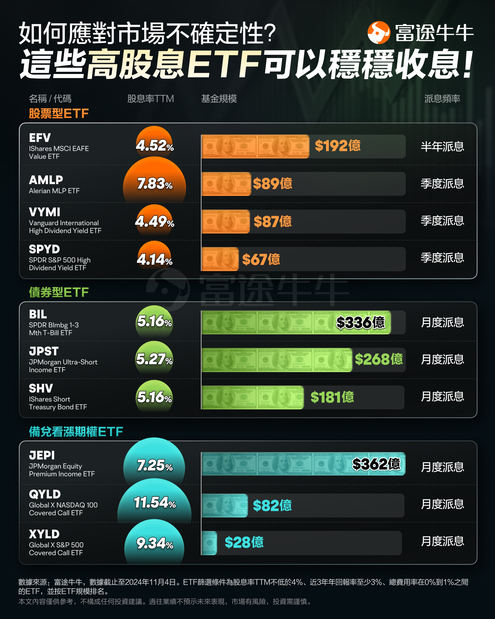 这些ETF股息率超4%！配置高股息ETF稳稳收息