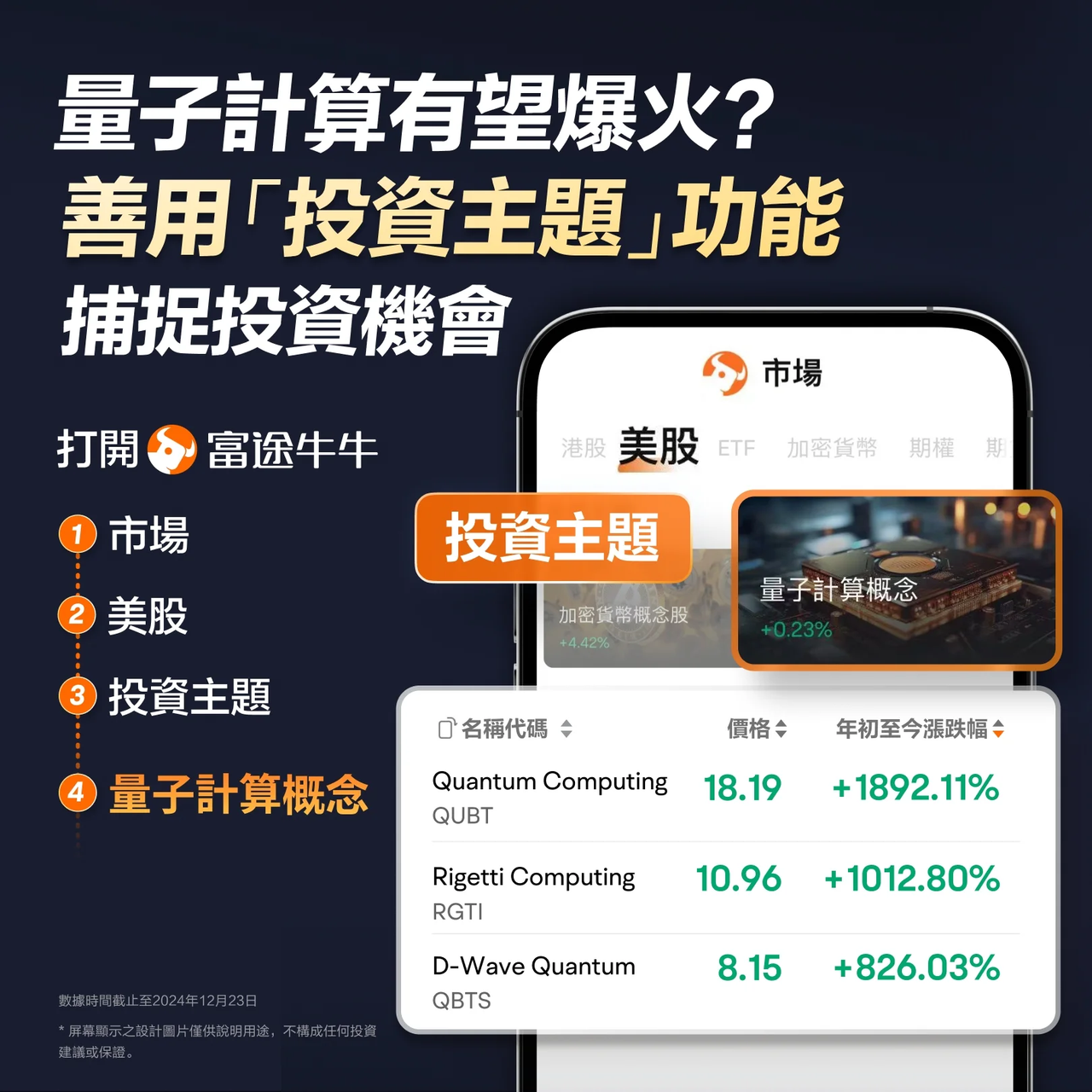 Quantum computing has become the "new darling" of investment; how to deploy it? -4