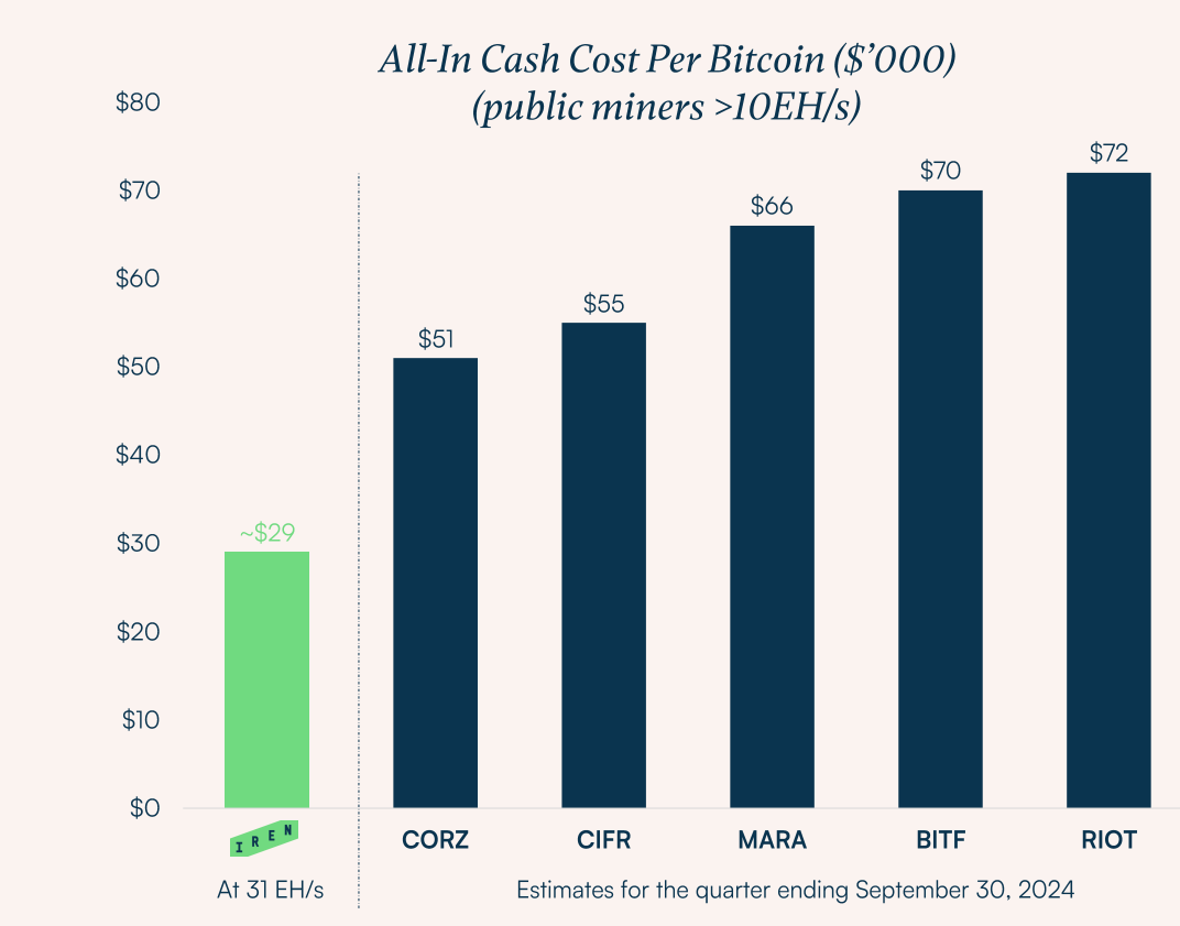 Which Bitcoin mining stocks are available? Is 2025 a good time to invest in mining stocks? -8
