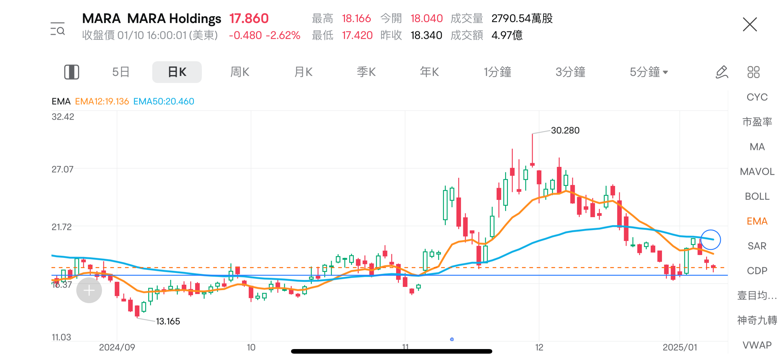 Which Bitcoin mining stocks are available? Is 2025 a good time to invest in mining stocks? -5
