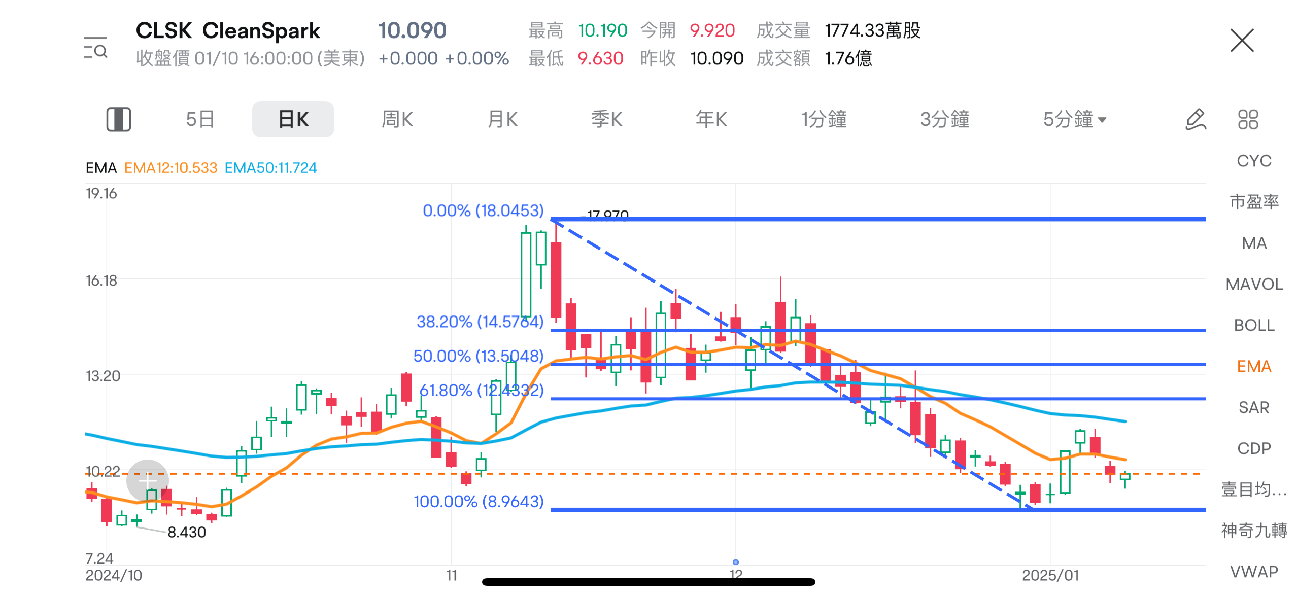 Which Bitcoin mining stocks are available? Is 2025 a good time to invest in mining stocks? -7