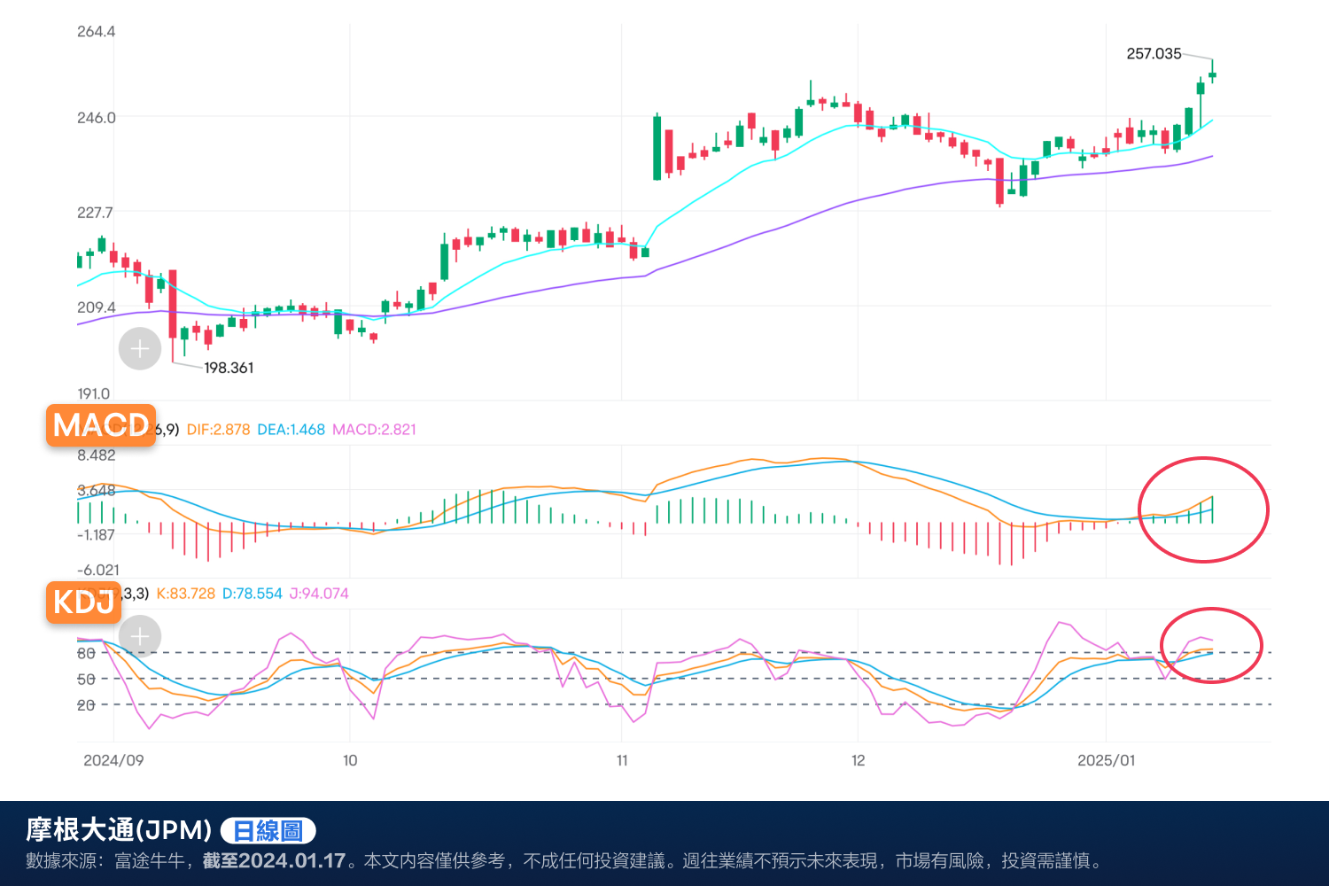 JPMorgan's performance sets a new historical record, will stock prices continue to soar after Trump's administration? (2024.01.17) -4