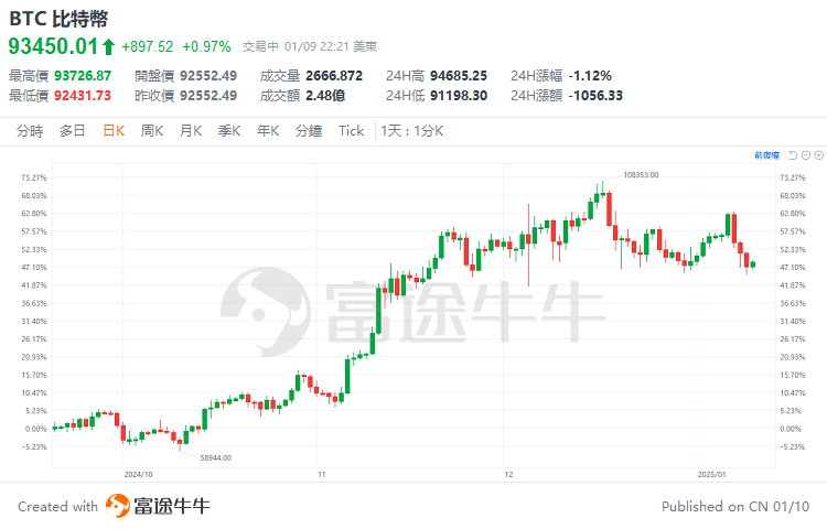 [Tan Sir Talks Stocks 25.1.10] With Trump's impending inauguration, is it bullish or bearish for the market? -2