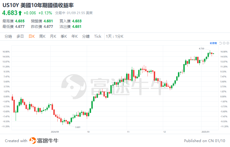 [Tan Sir Talks Stocks 25.1.10] With Trump's impending inauguration, is it bullish or bearish for the market? -1