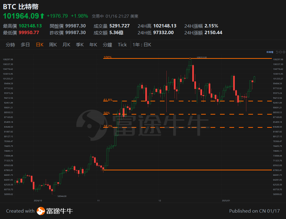 [Mr. Tan's Stock Talk 25.1.17] Bond yields have fallen, pay close attention to these Assets after Trump takes office. -4