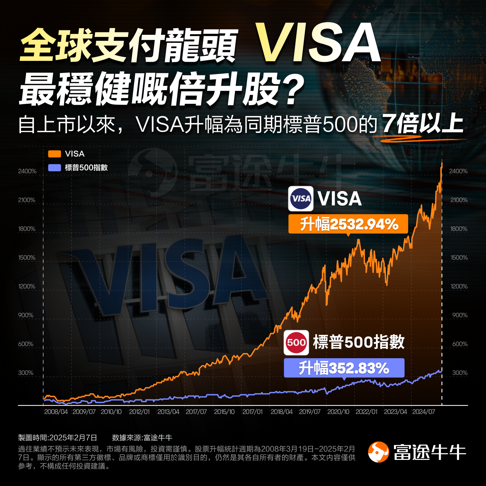 Global payment leader Visa: the most stable growth stock? -1
