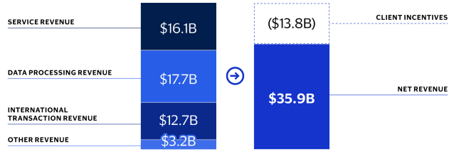 Global payment leader Visa: the most stable growth stock? -2
