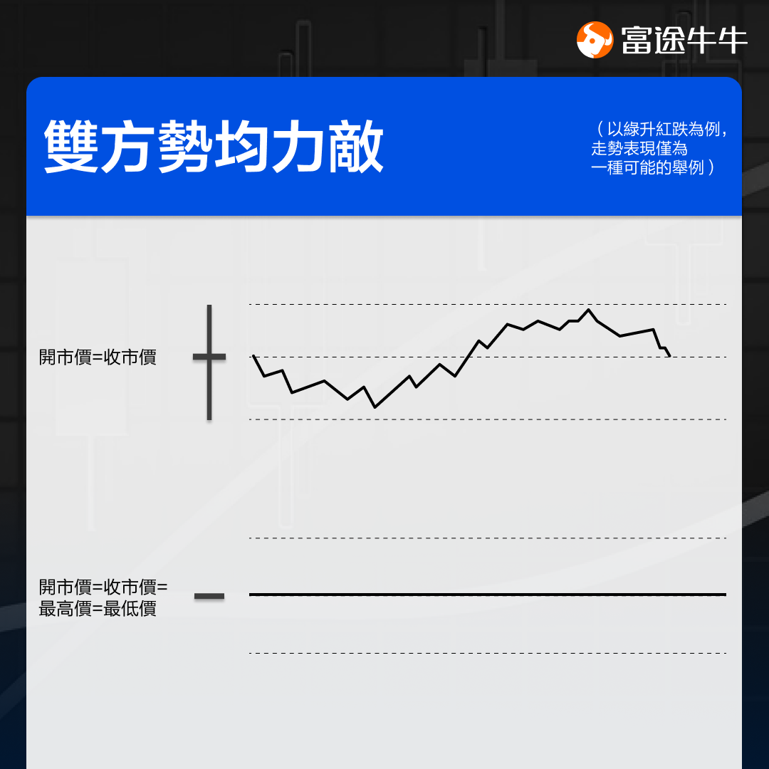 The key to investment profits: quickly understand the changes in rises and falls! -6