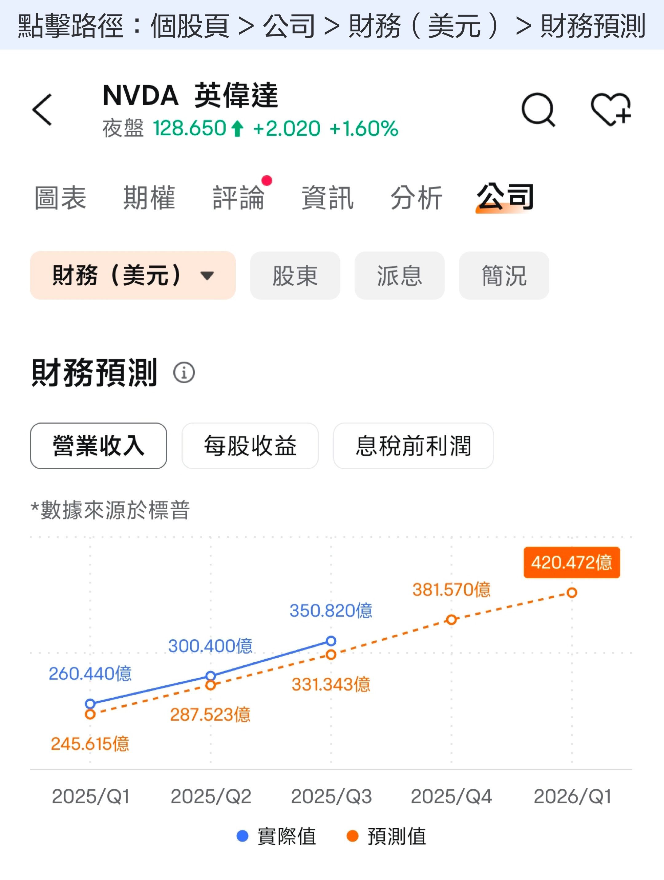 【2025.2】英偉達業績怎麼看?短線股價重點看這個指標 -3