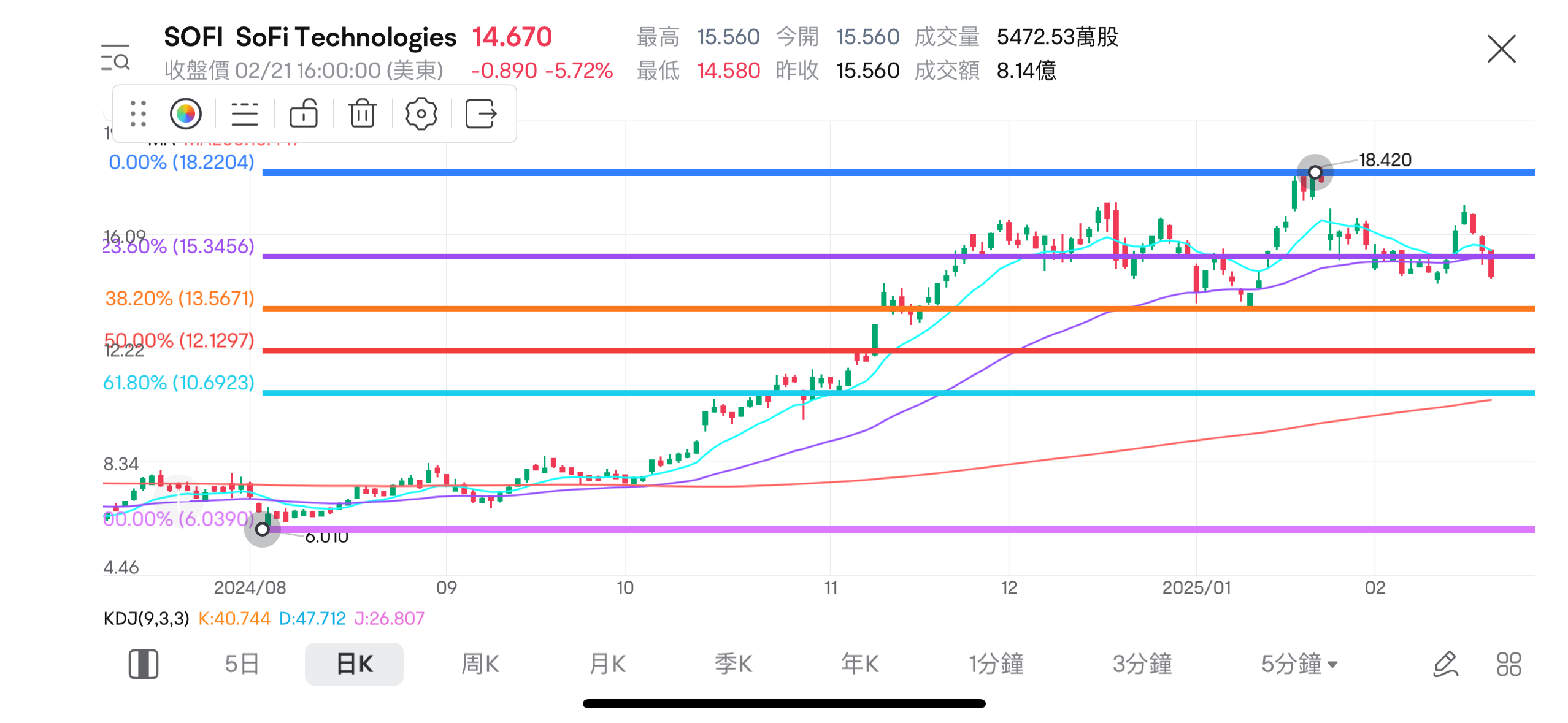 Is the wave of investment in AI agents coming? Get ahead of the investment trend. -5