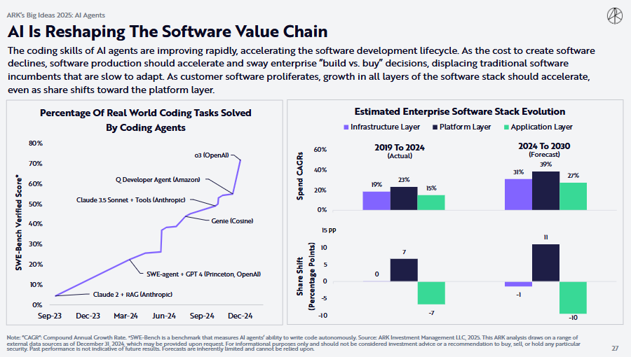 Is the wave of investment in AI agents coming? Get ahead of the investment trend. -2