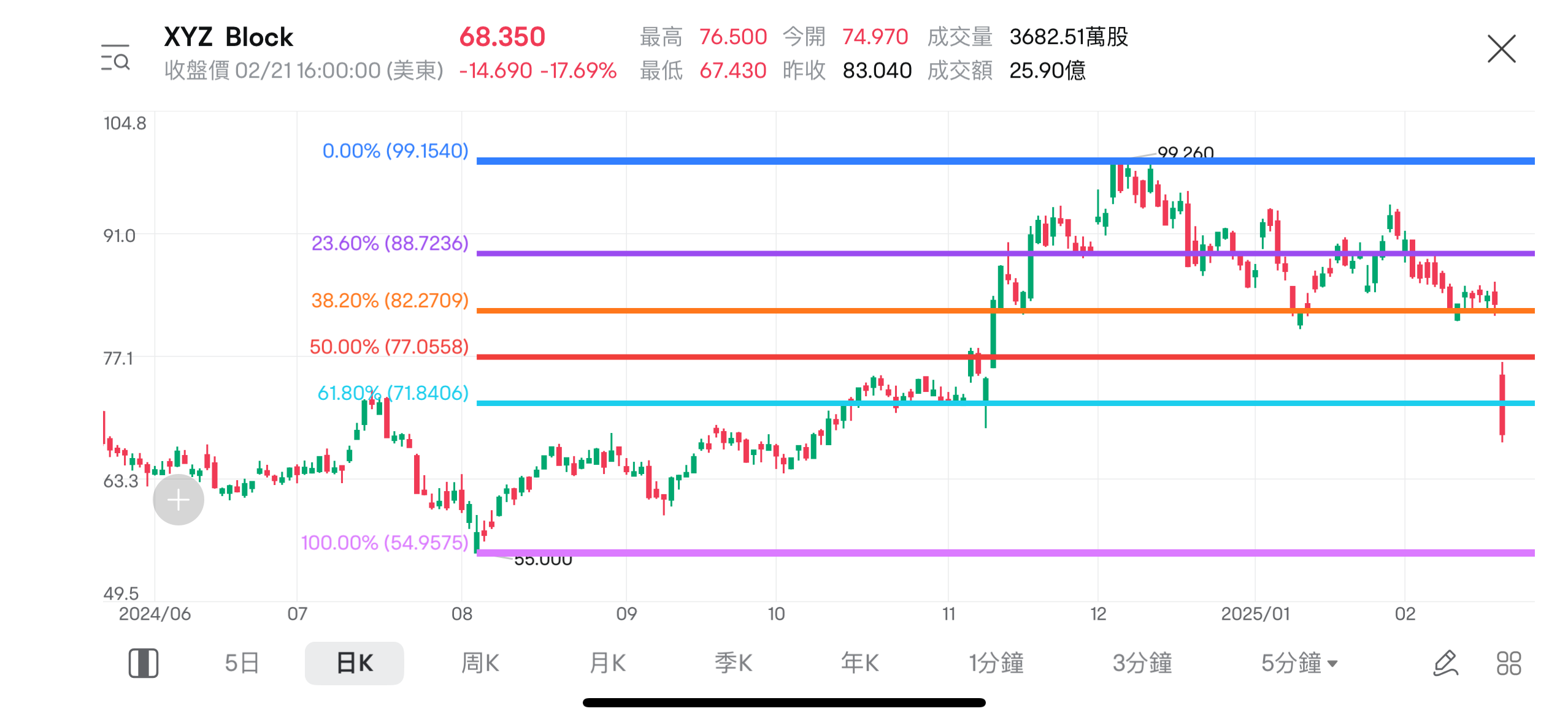 Is the wave of investment in AI agents coming? Get ahead of the investment trend. -3