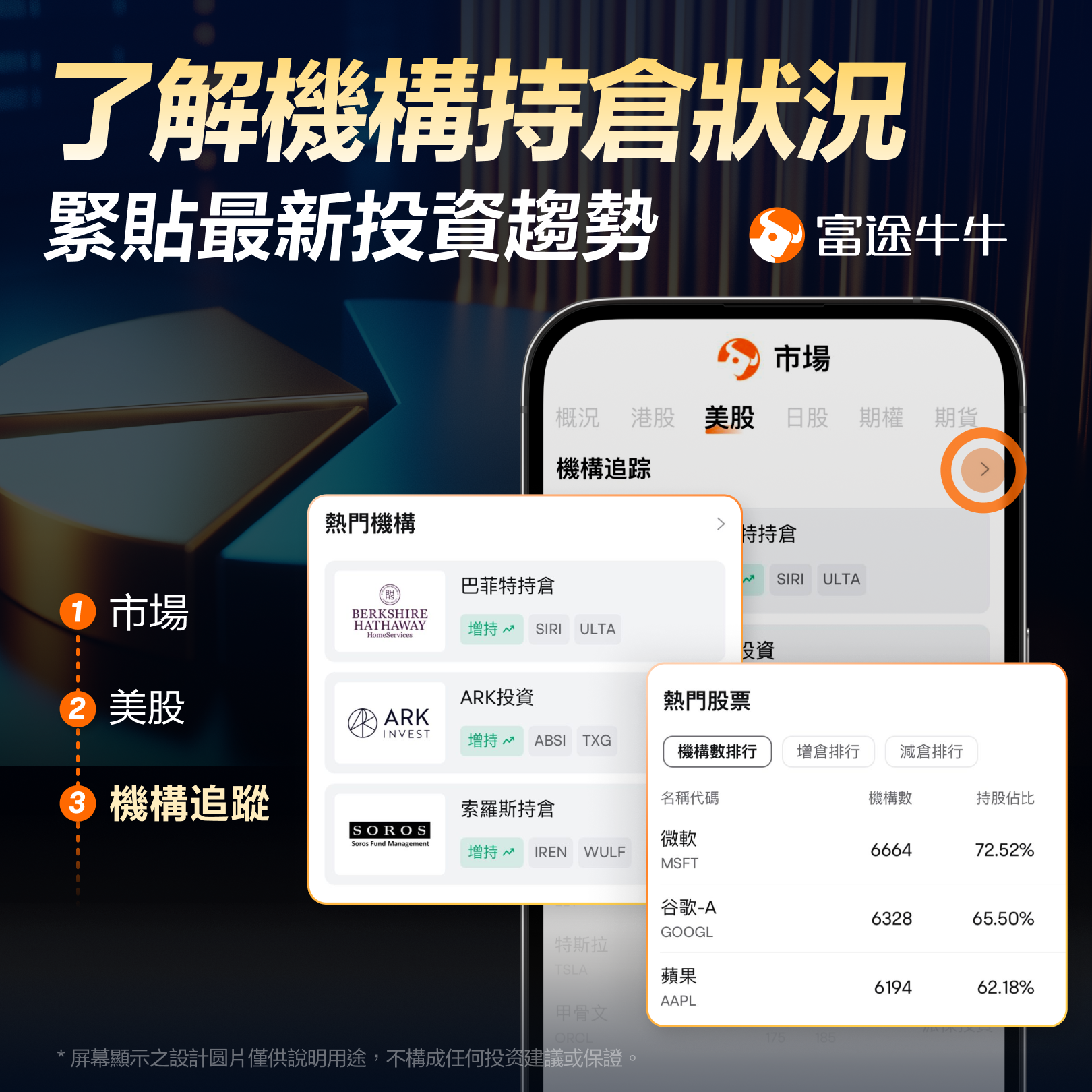 Buffett's Form 13F report: Investment insights across market cycles. -2
